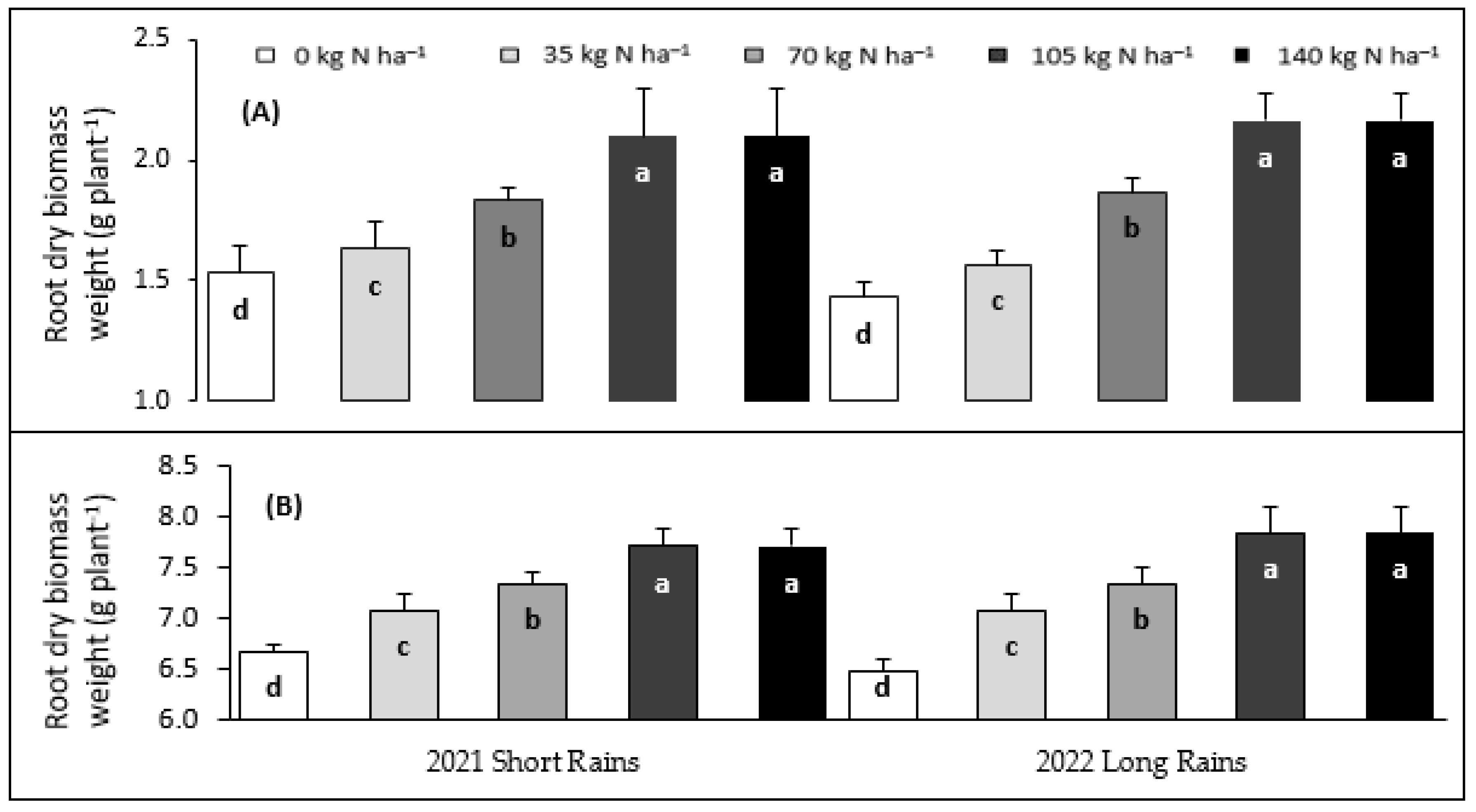 Agronomy 13 02146 g009 Agronomy 13 02146 g009
