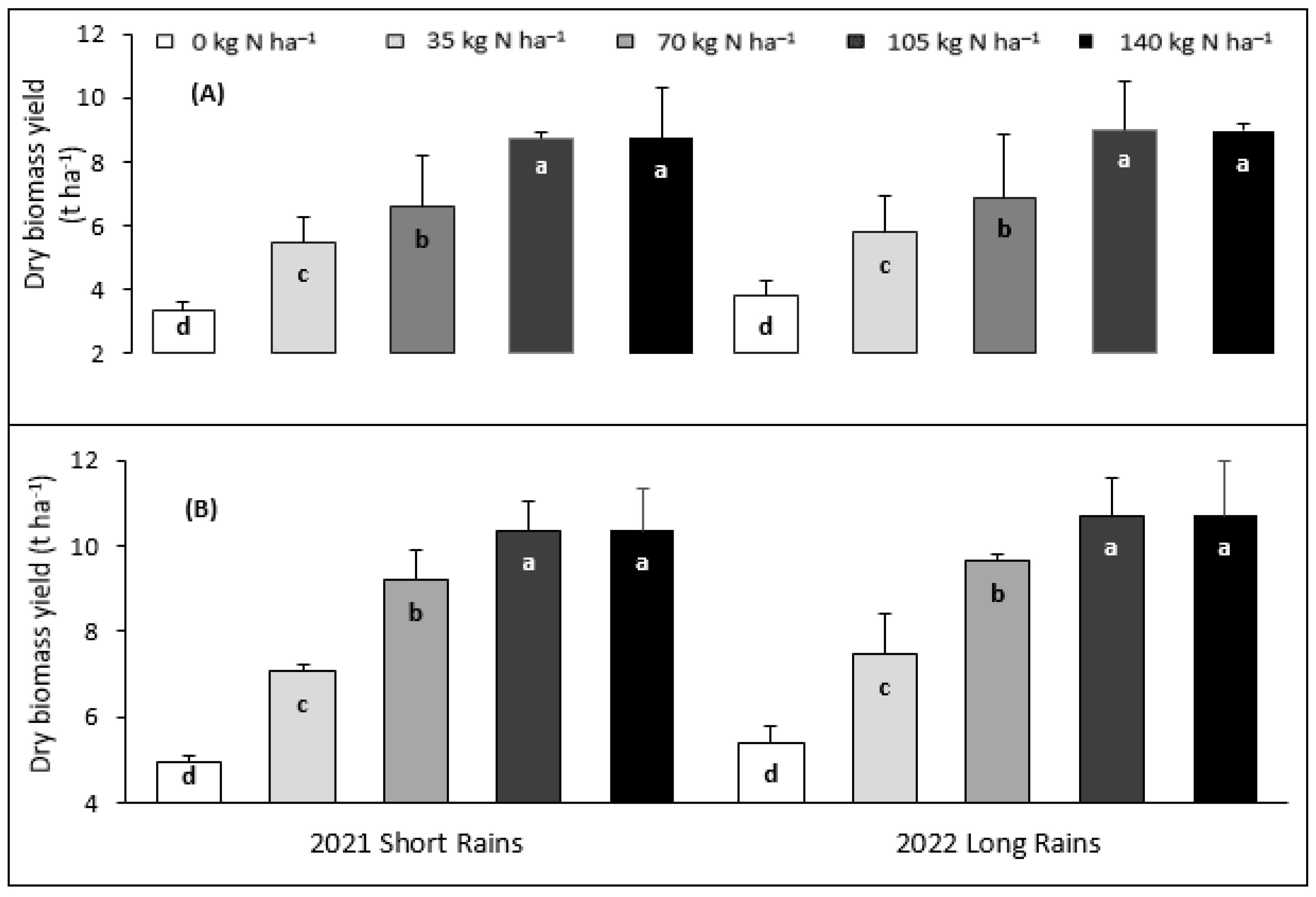 Agronomy 13 02146 g010 Agronomy 13 02146 g010
