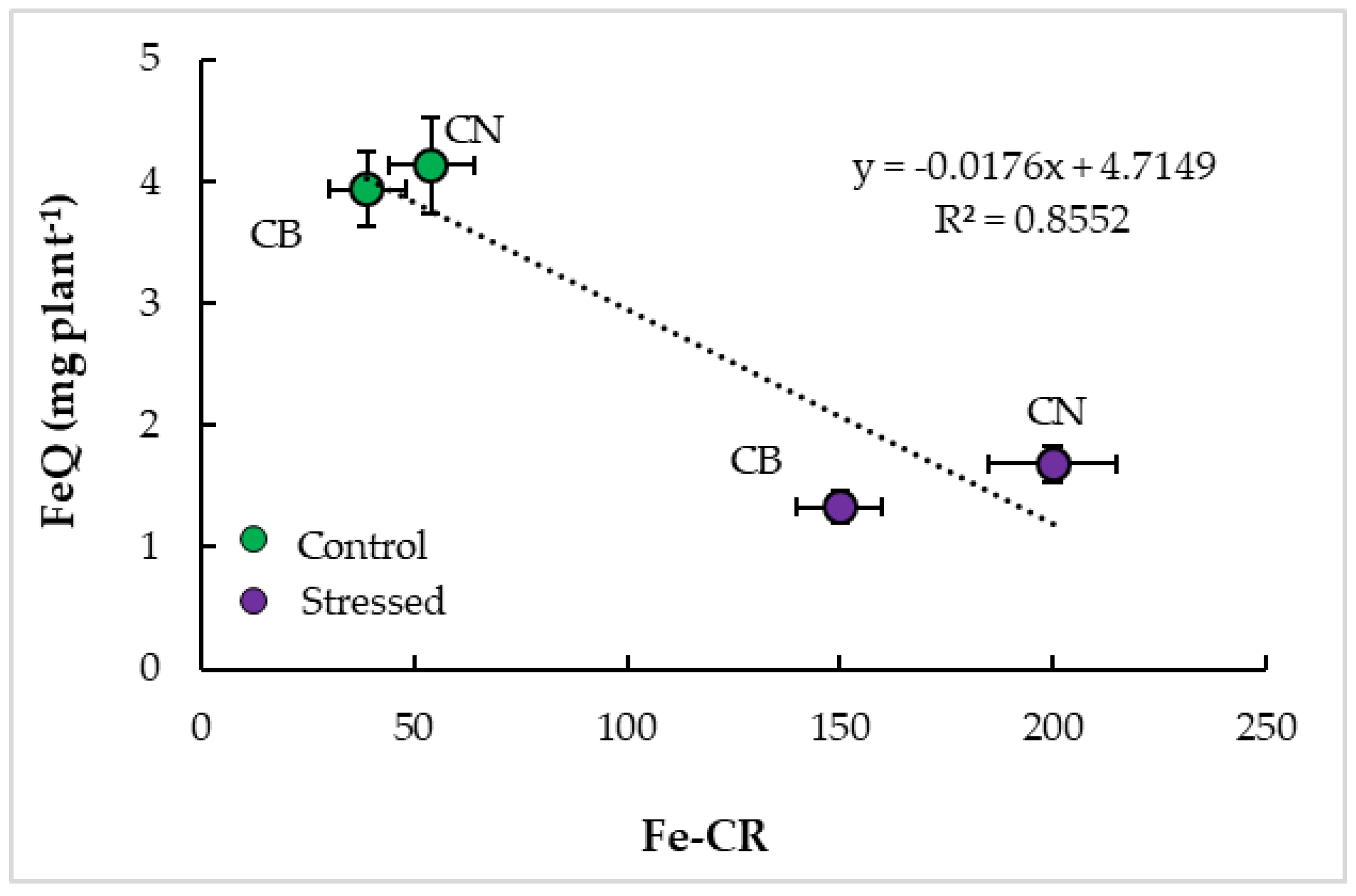 Agronomy 13 02148 g005