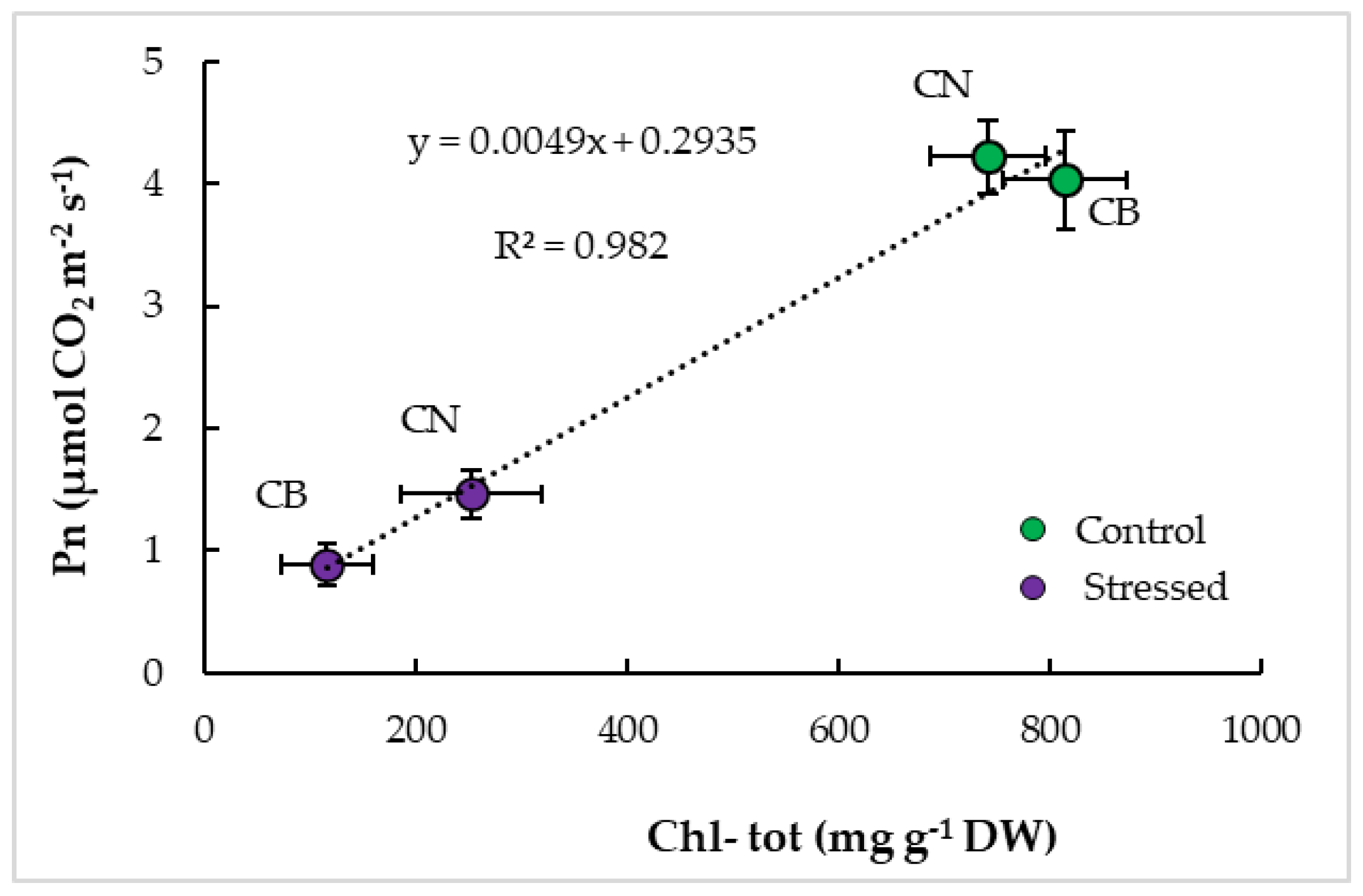 Agronomy 13 02148 g007