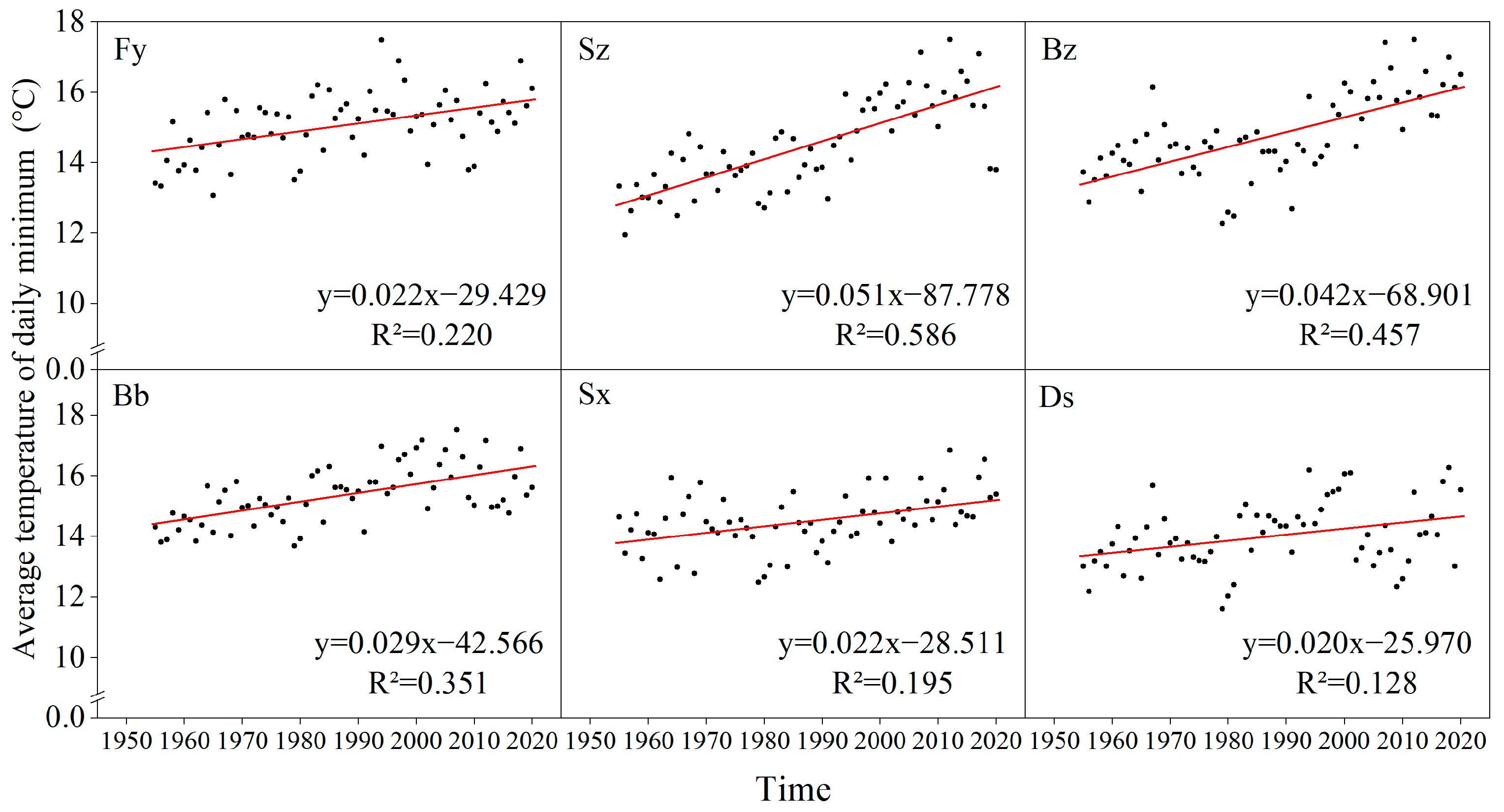 Agronomy 13 02149 g004