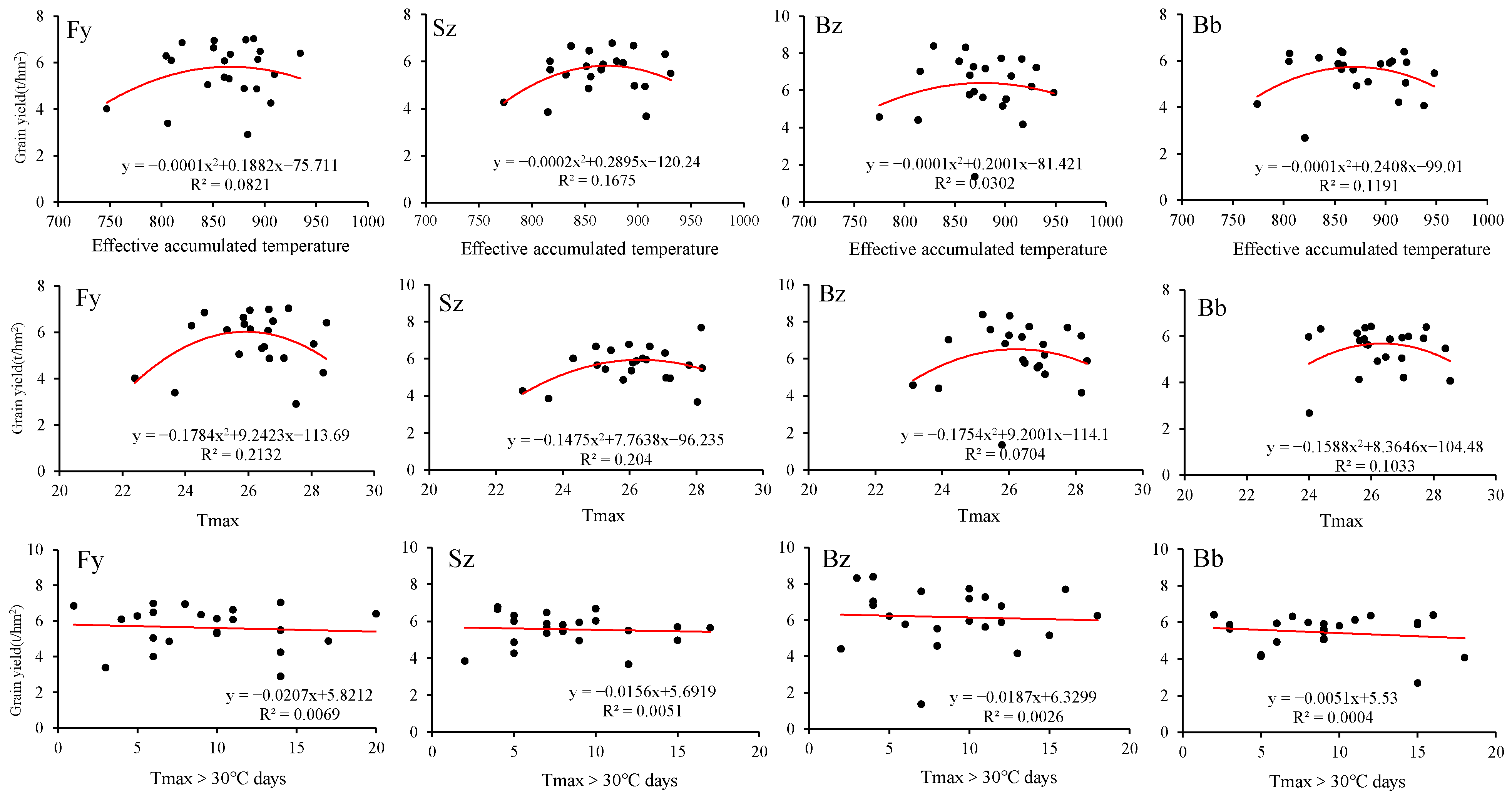 Agronomy 13 02149 g009