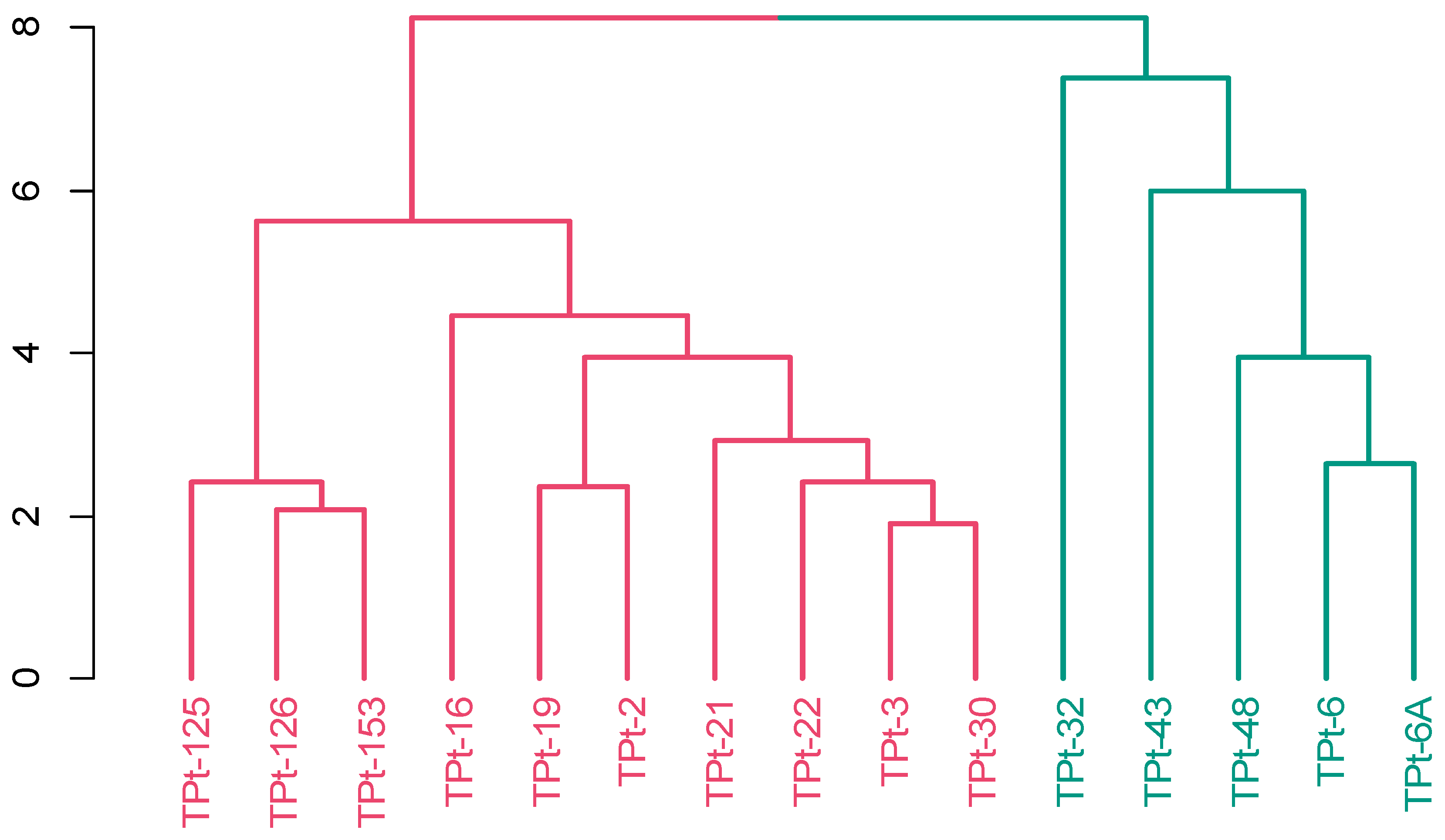 Agronomy 13 02150 g004