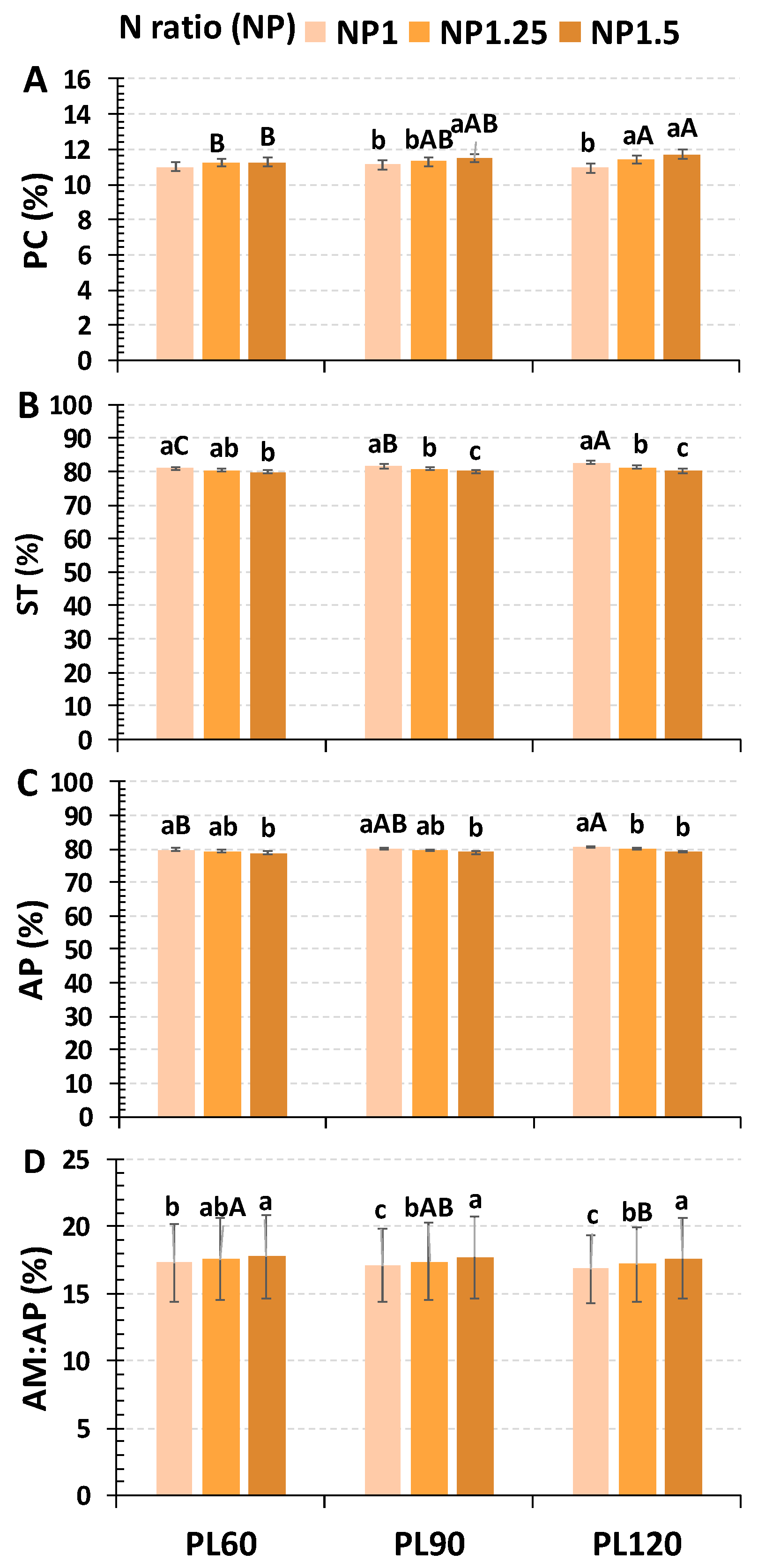 Agronomy 13 02152 g003