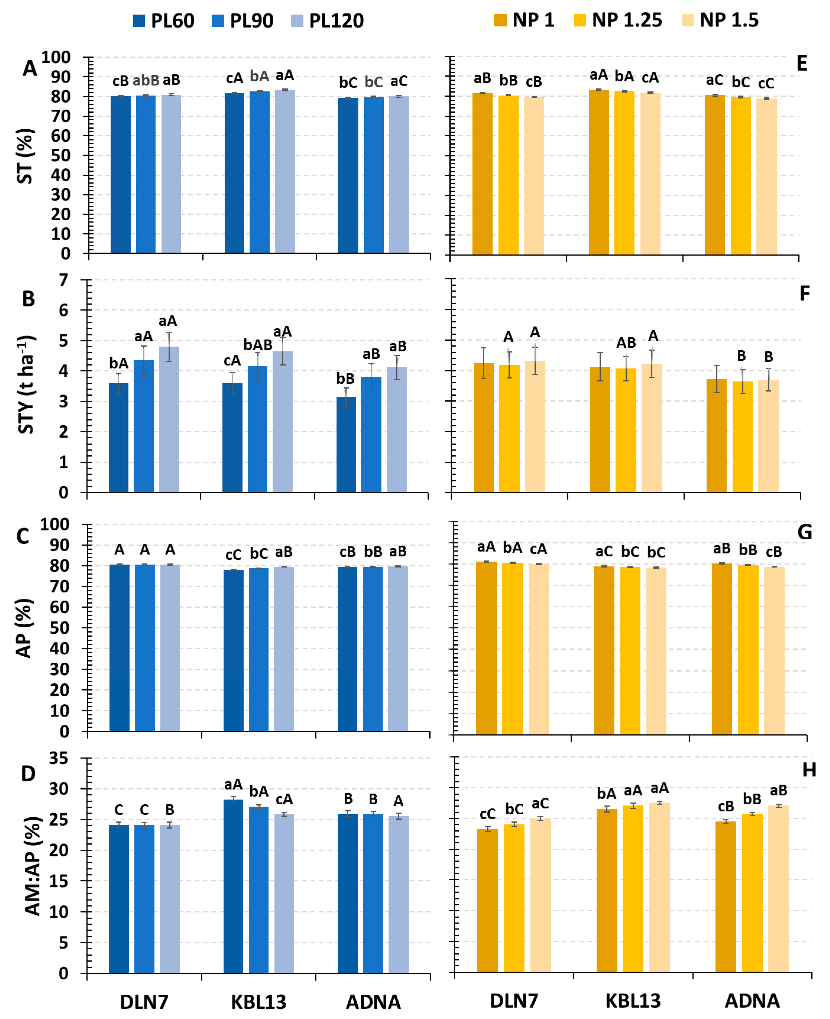 Agronomy 13 02152 g005