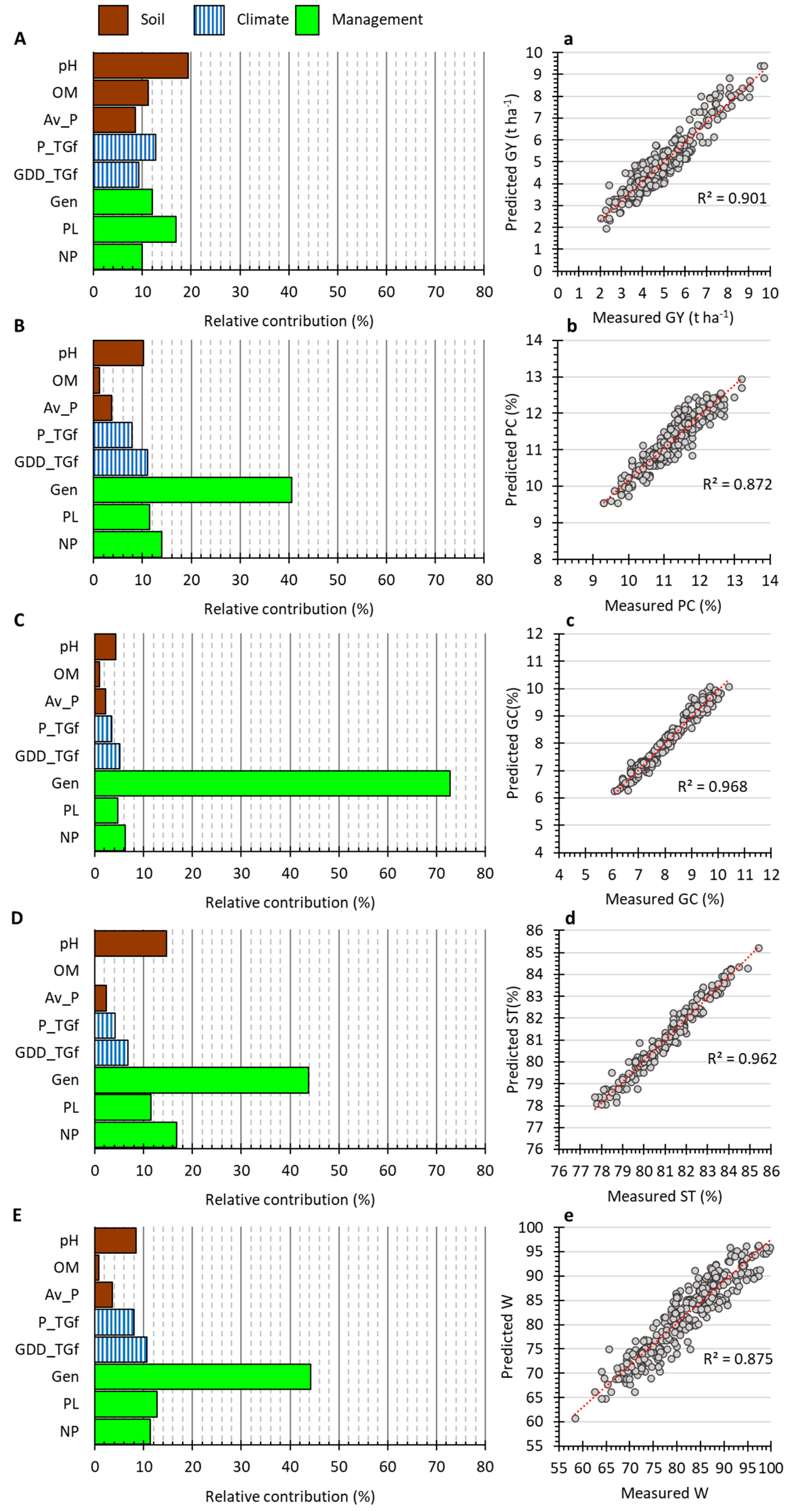Agronomy 13 02152 g007
