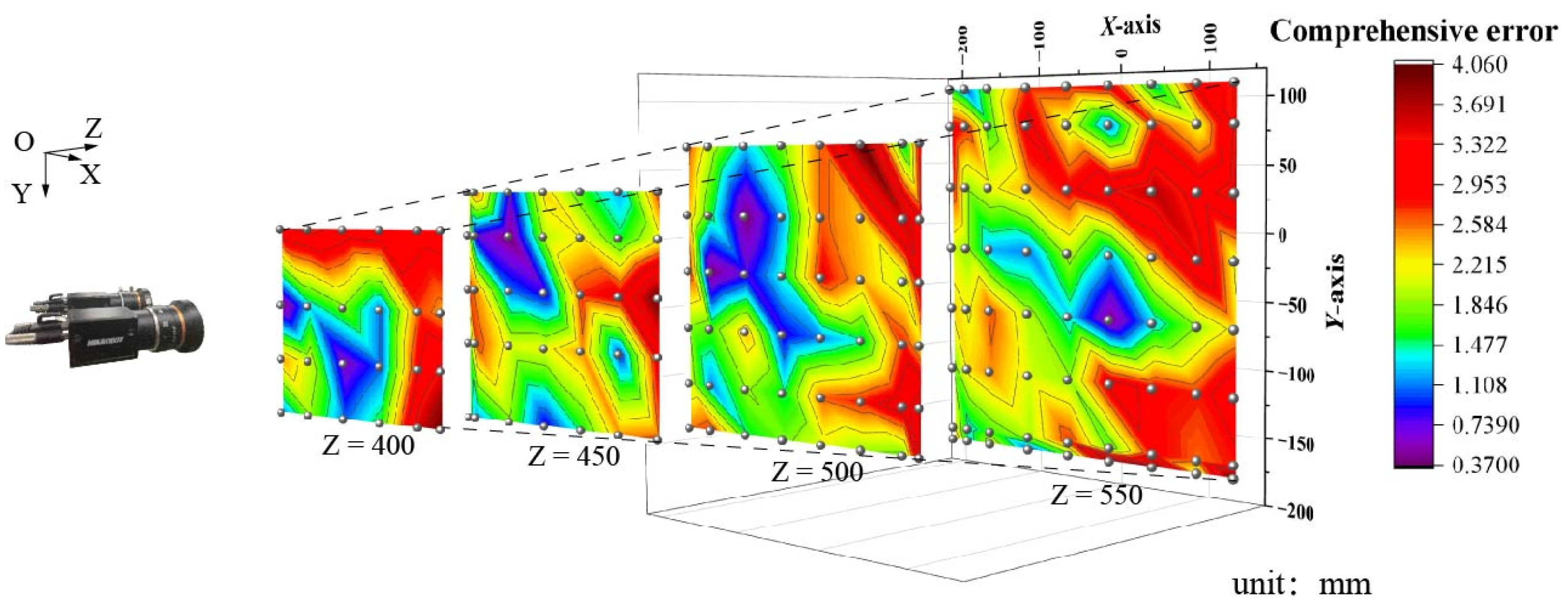 Agronomy 13 02153 g007