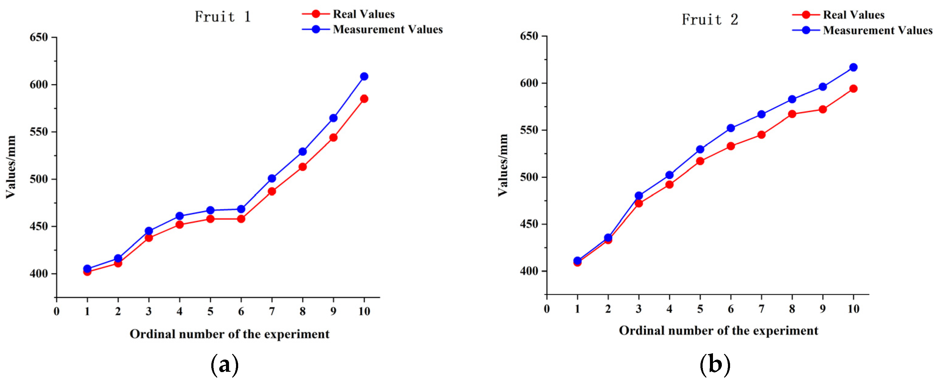 Agronomy 13 02153 g012a