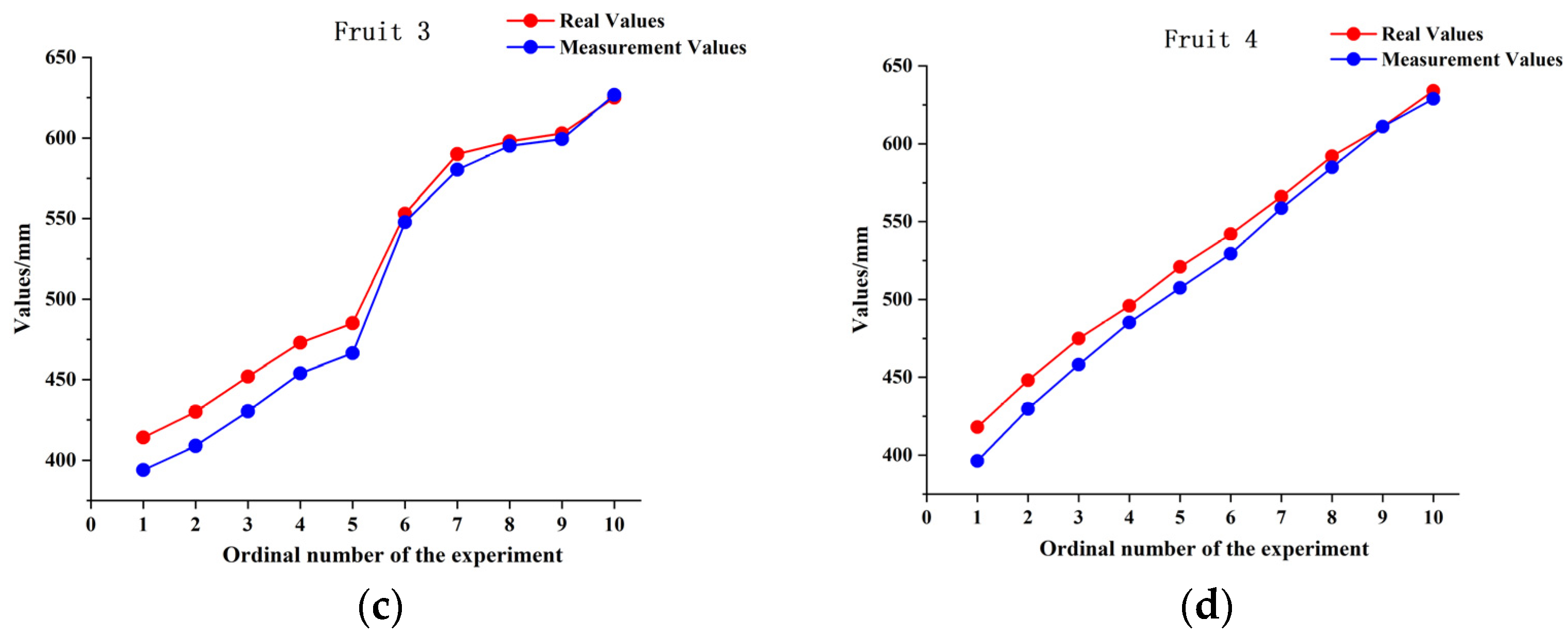 Agronomy 13 02153 g012b