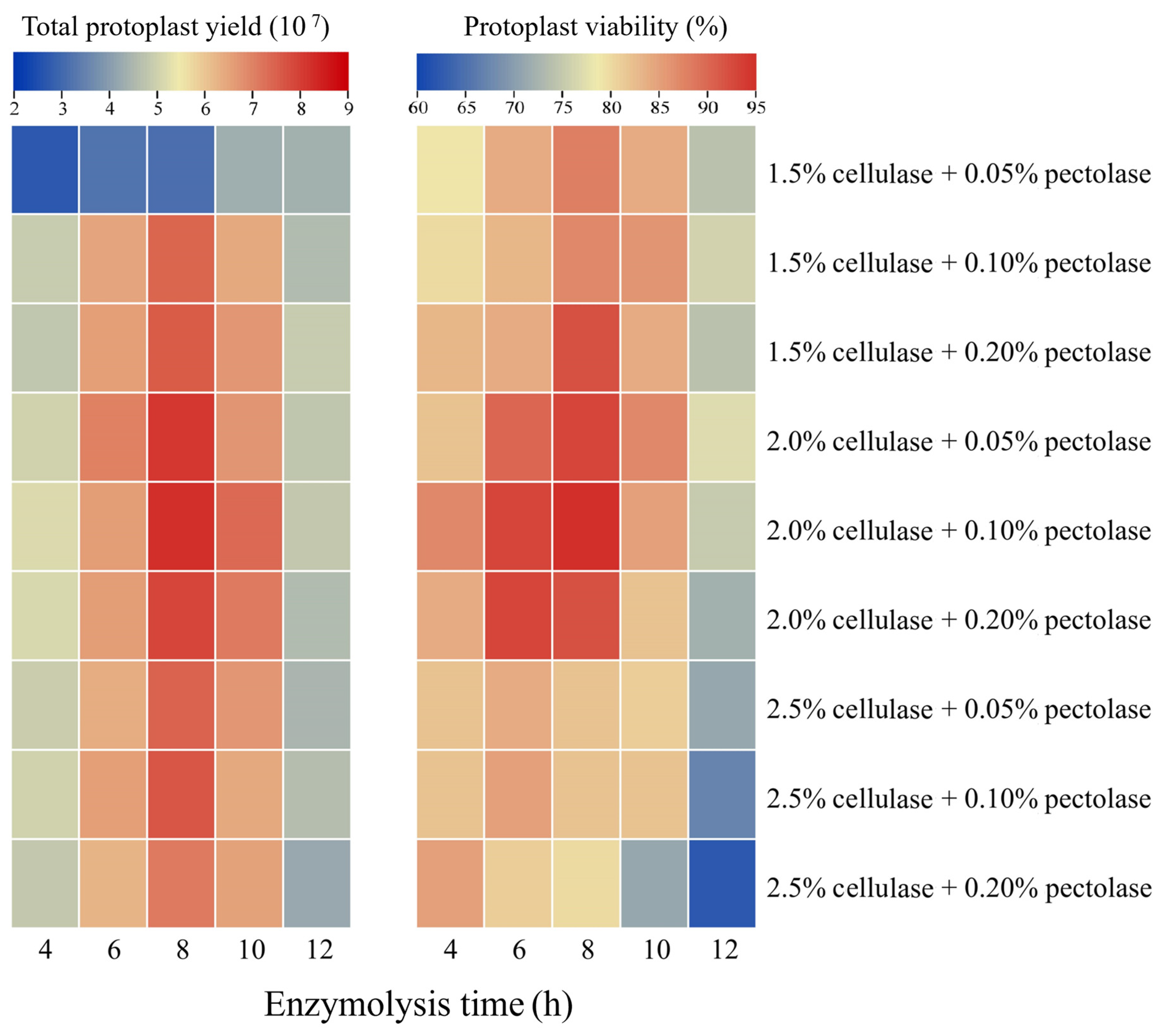 Agronomy 13 02154 g001