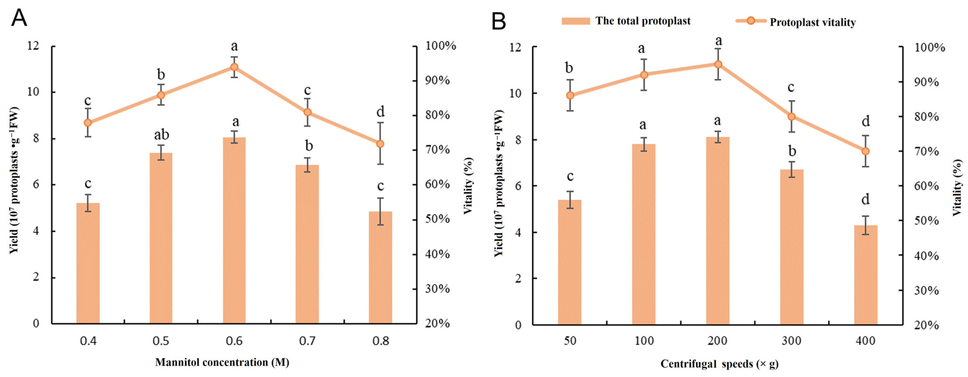 Agronomy 13 02154 g002
