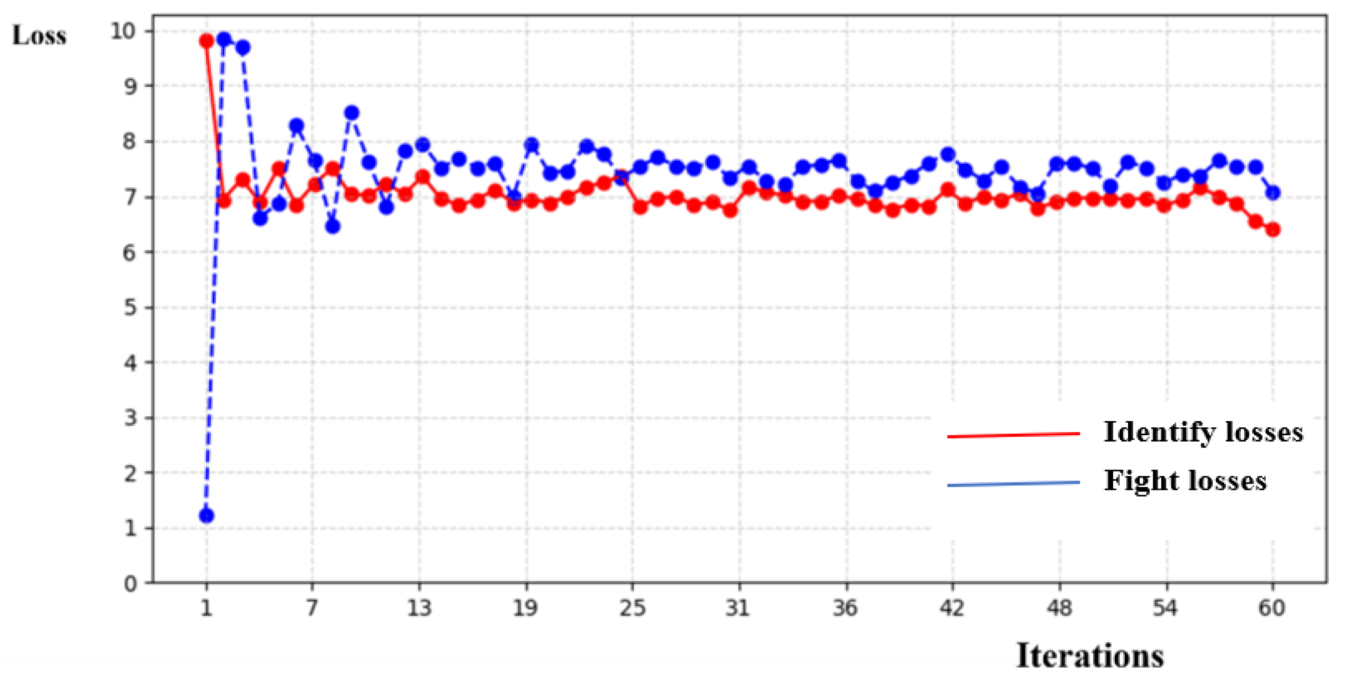 Agronomy 13 02155 g009