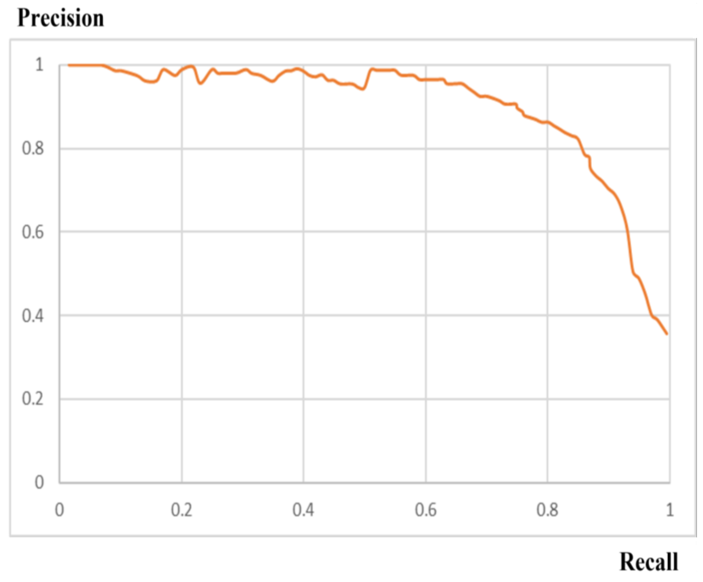 Agronomy 13 02155 g020