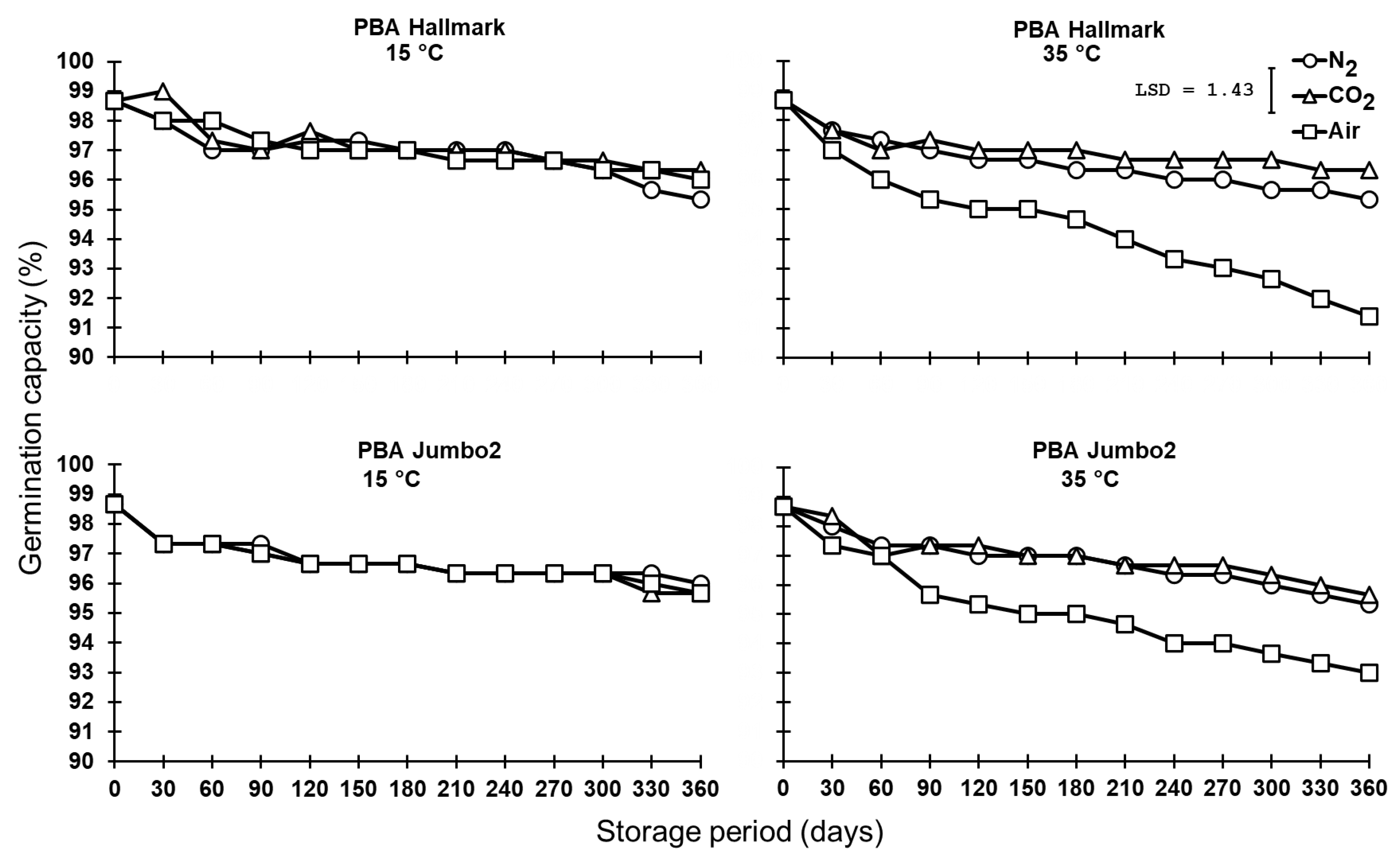 Agronomy 13 02160 g003
