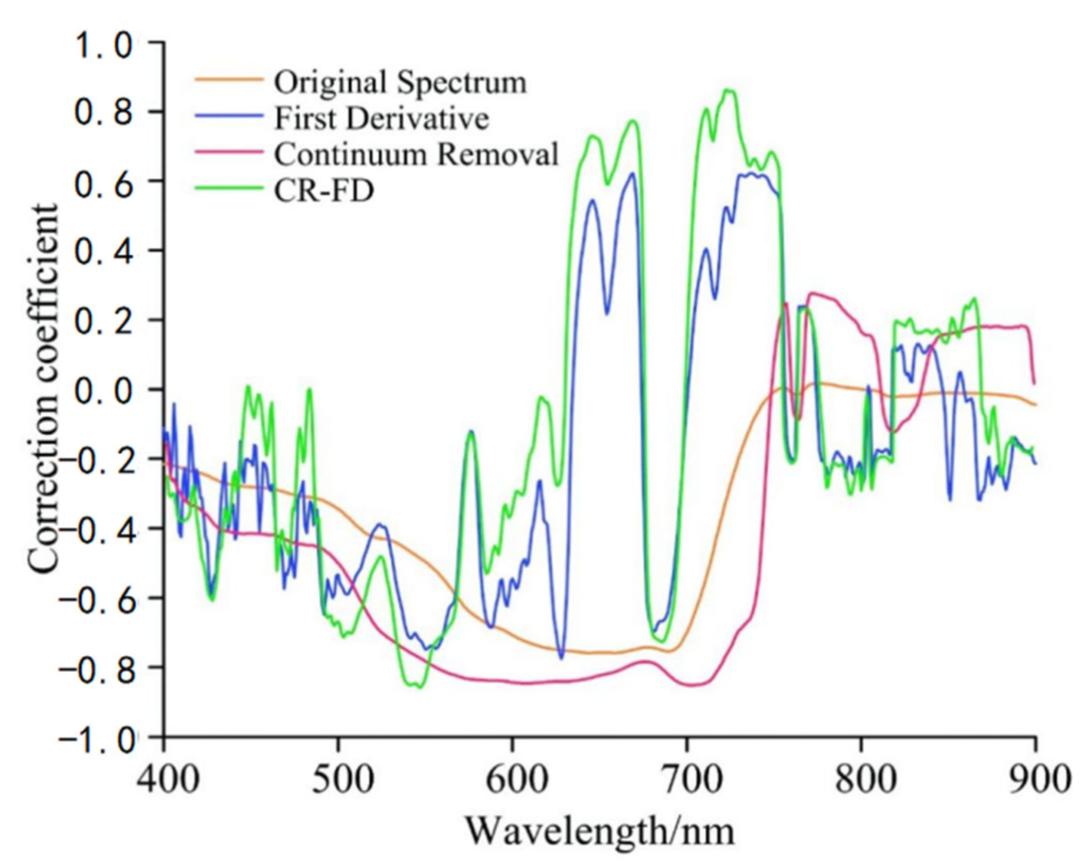 Agronomy 13 02163 g004