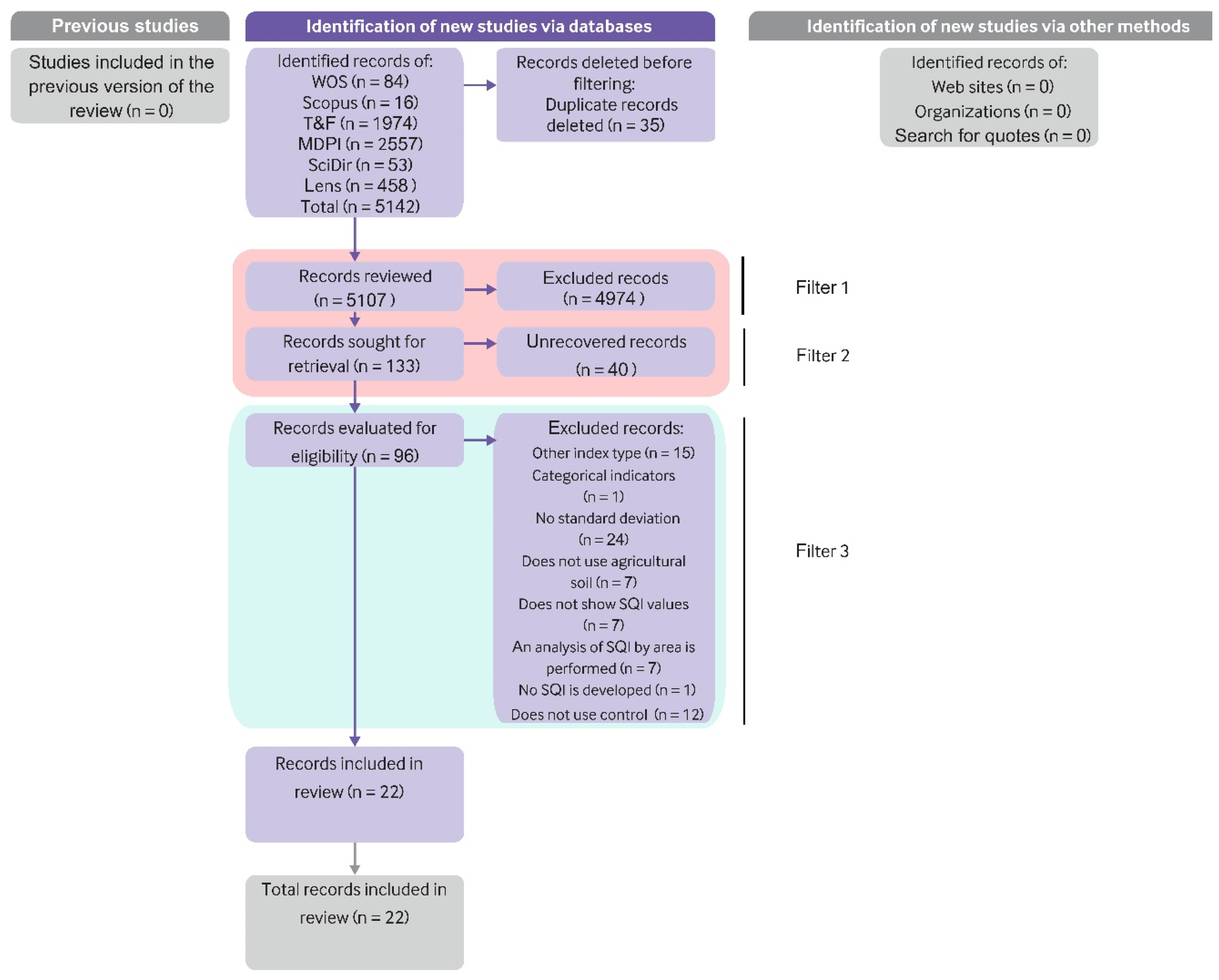 Agronomy 13 02166 g001 Agronomy 13 02166 g001