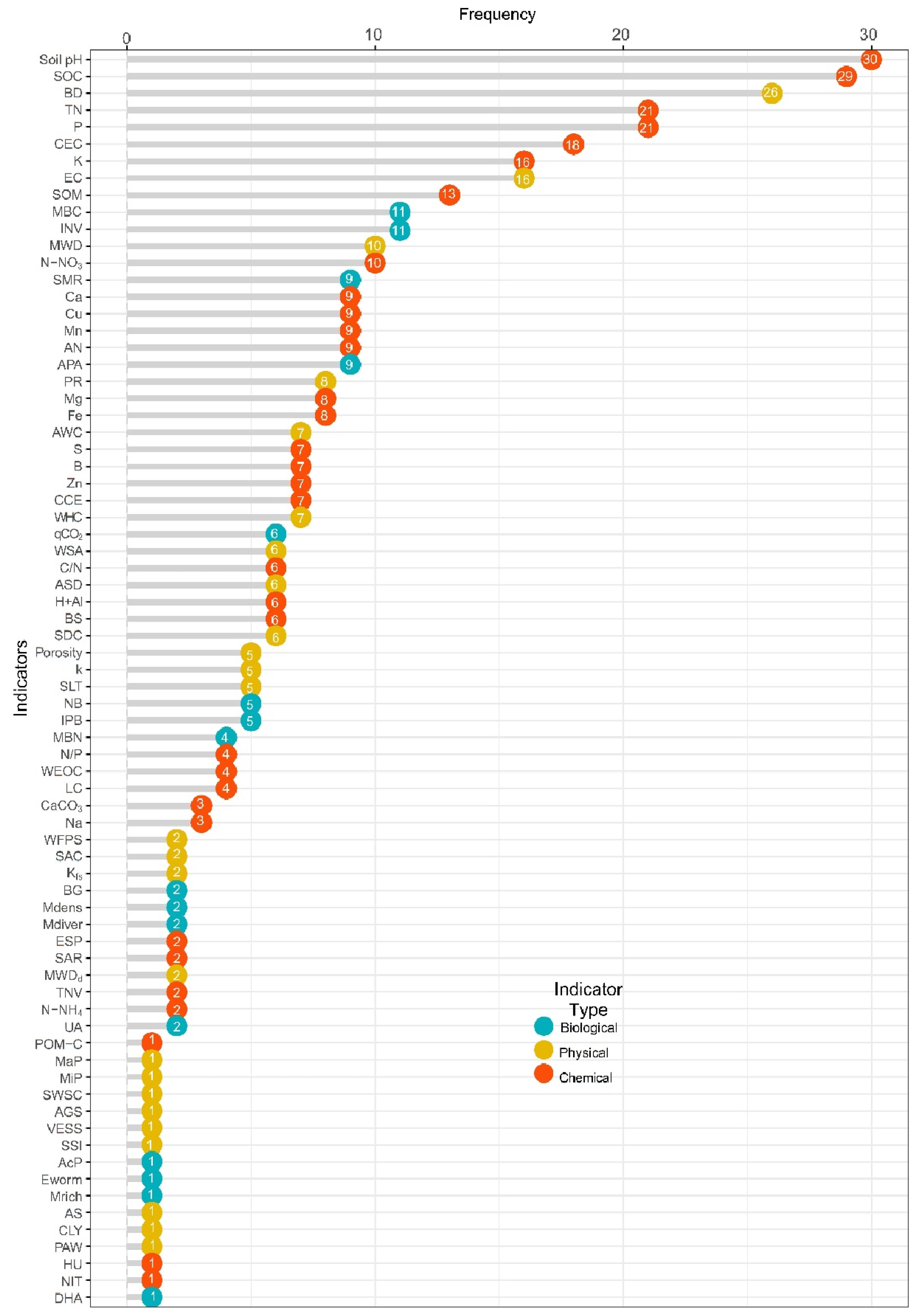 Agronomy 13 02166 g004 Agronomy 13 02166 g004