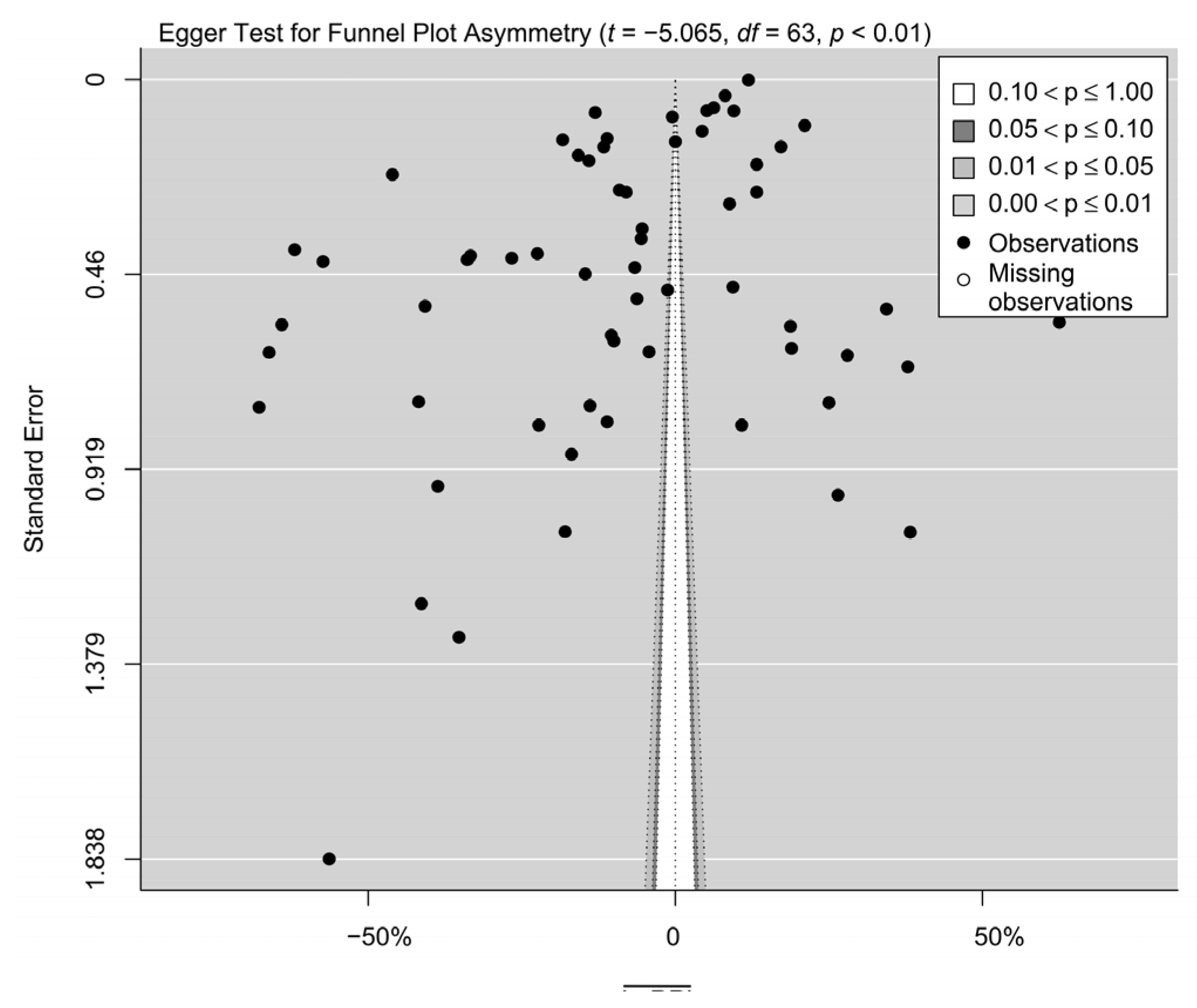 Agronomy 13 02166 g005 Agronomy 13 02166 g005
