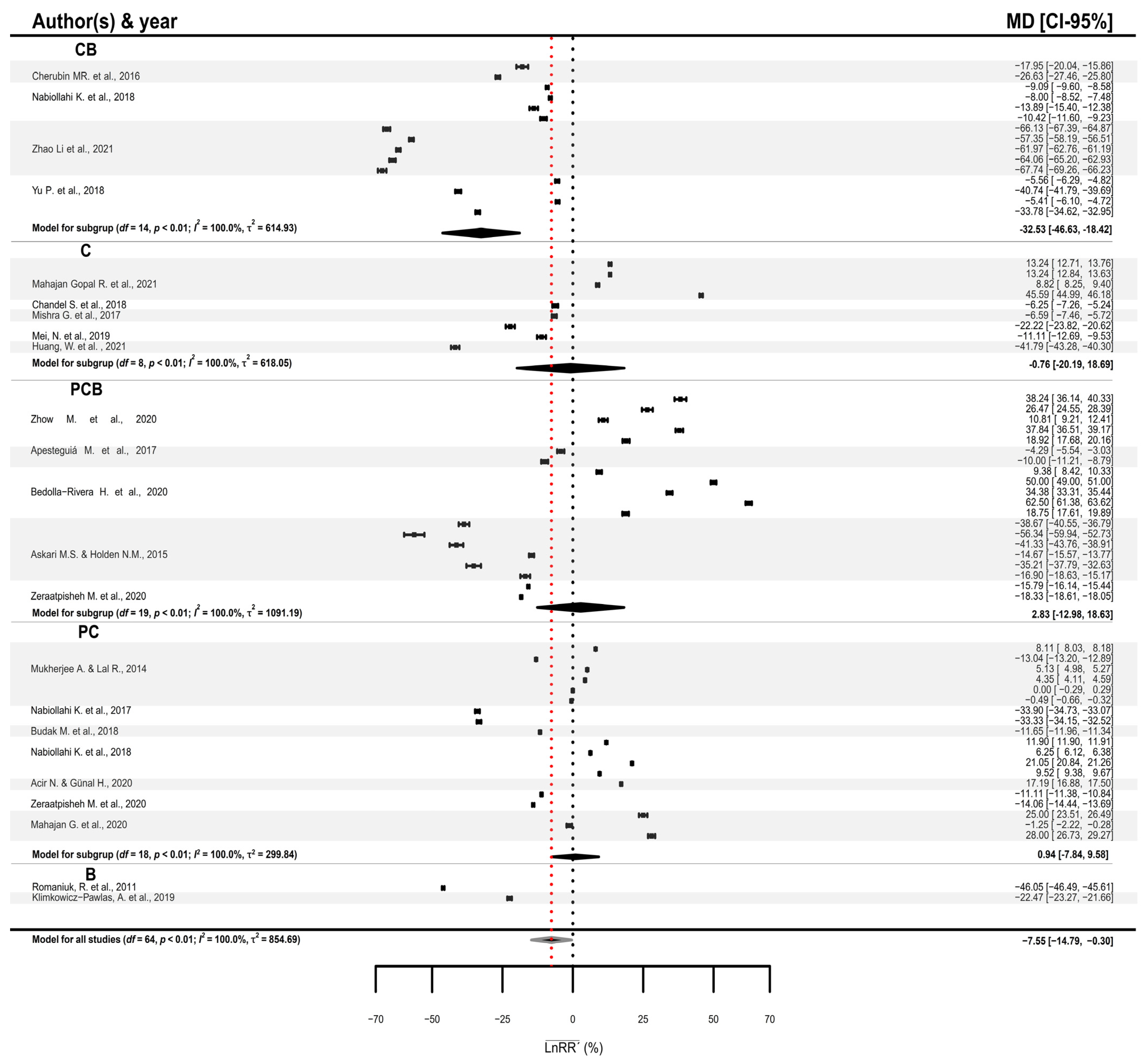 Agronomy 13 02166 g009 Agronomy 13 02166 g009