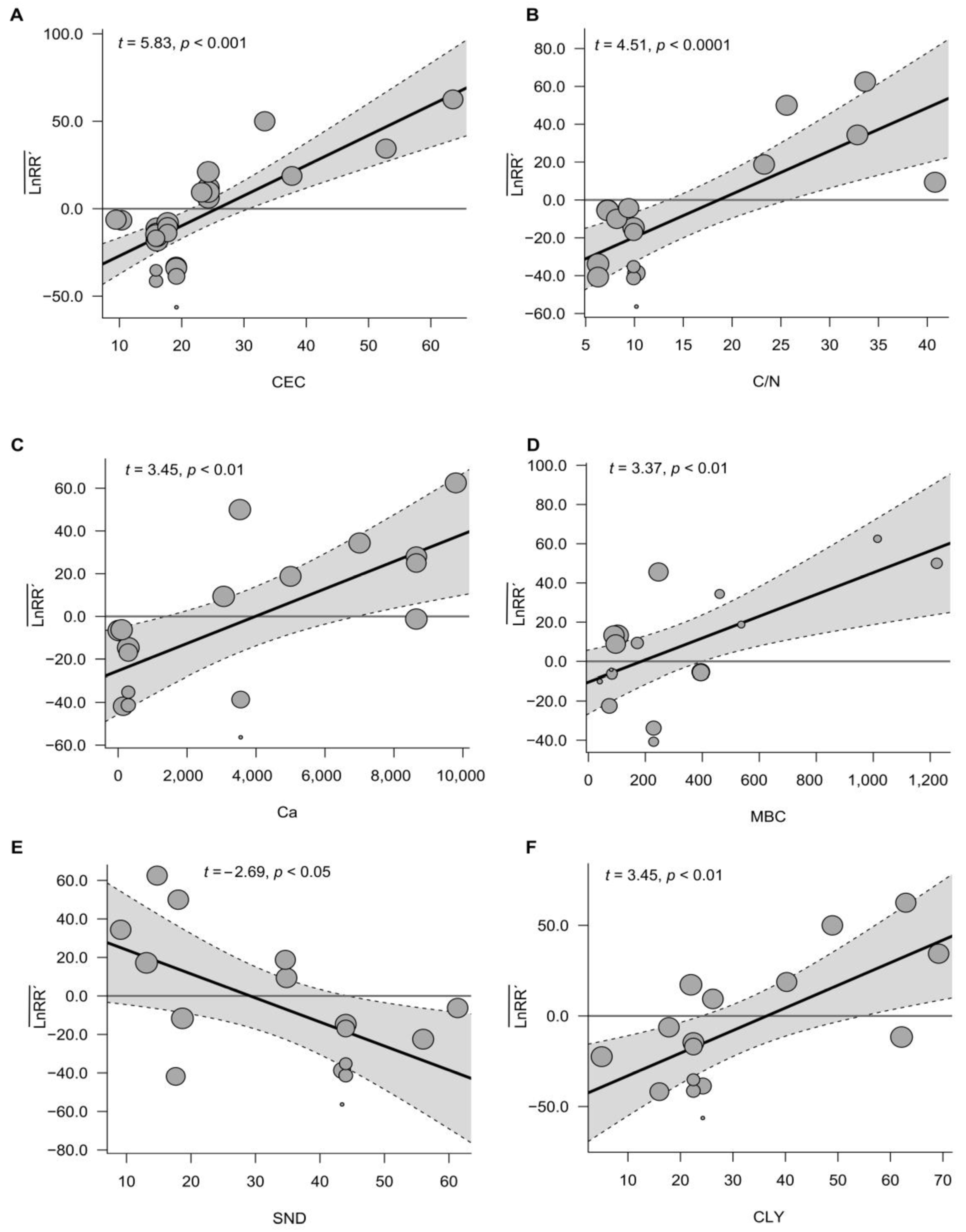 Agronomy 13 02166 g010 Agronomy 13 02166 g010