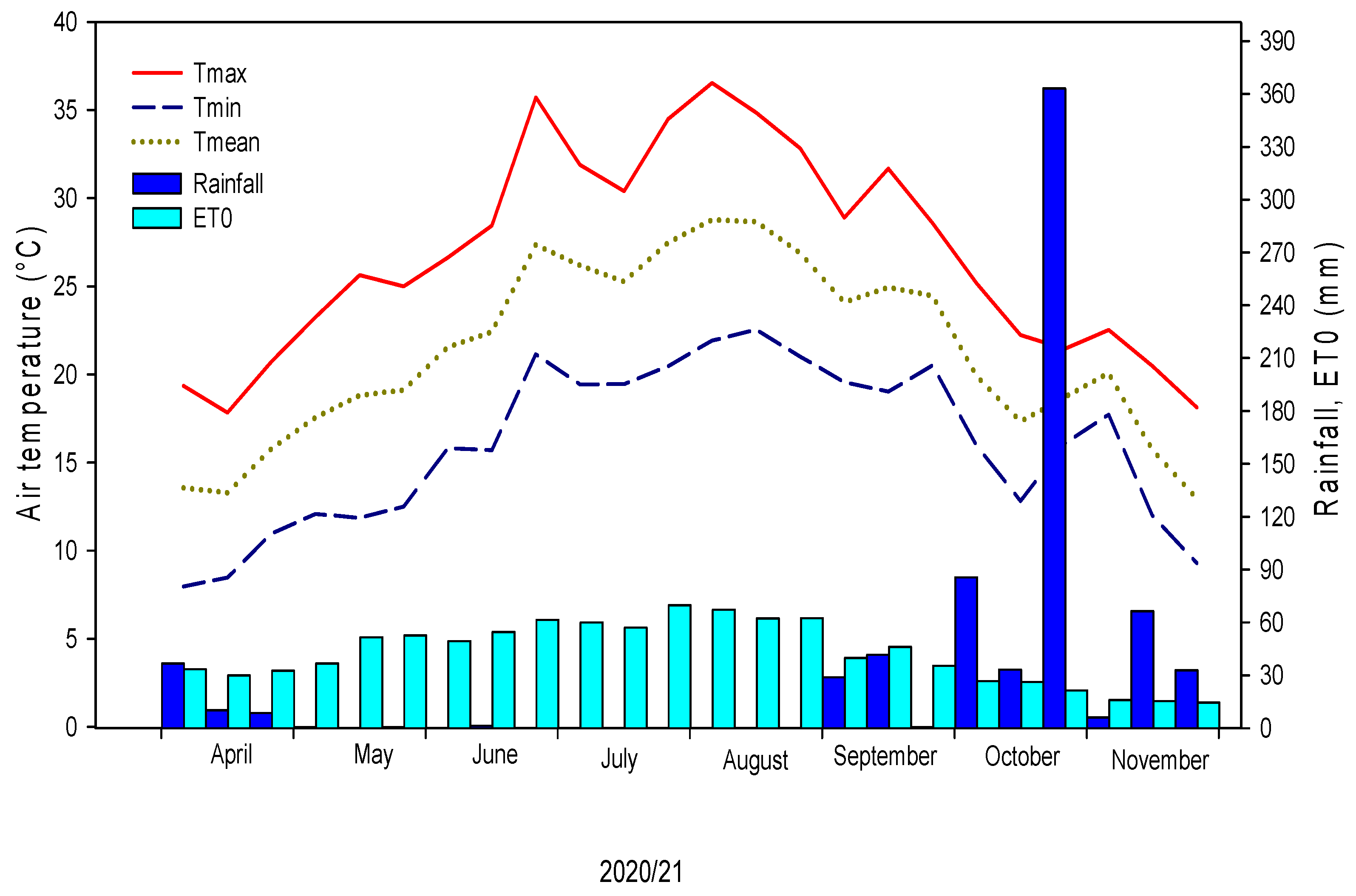 Agronomy 13 02167 g001