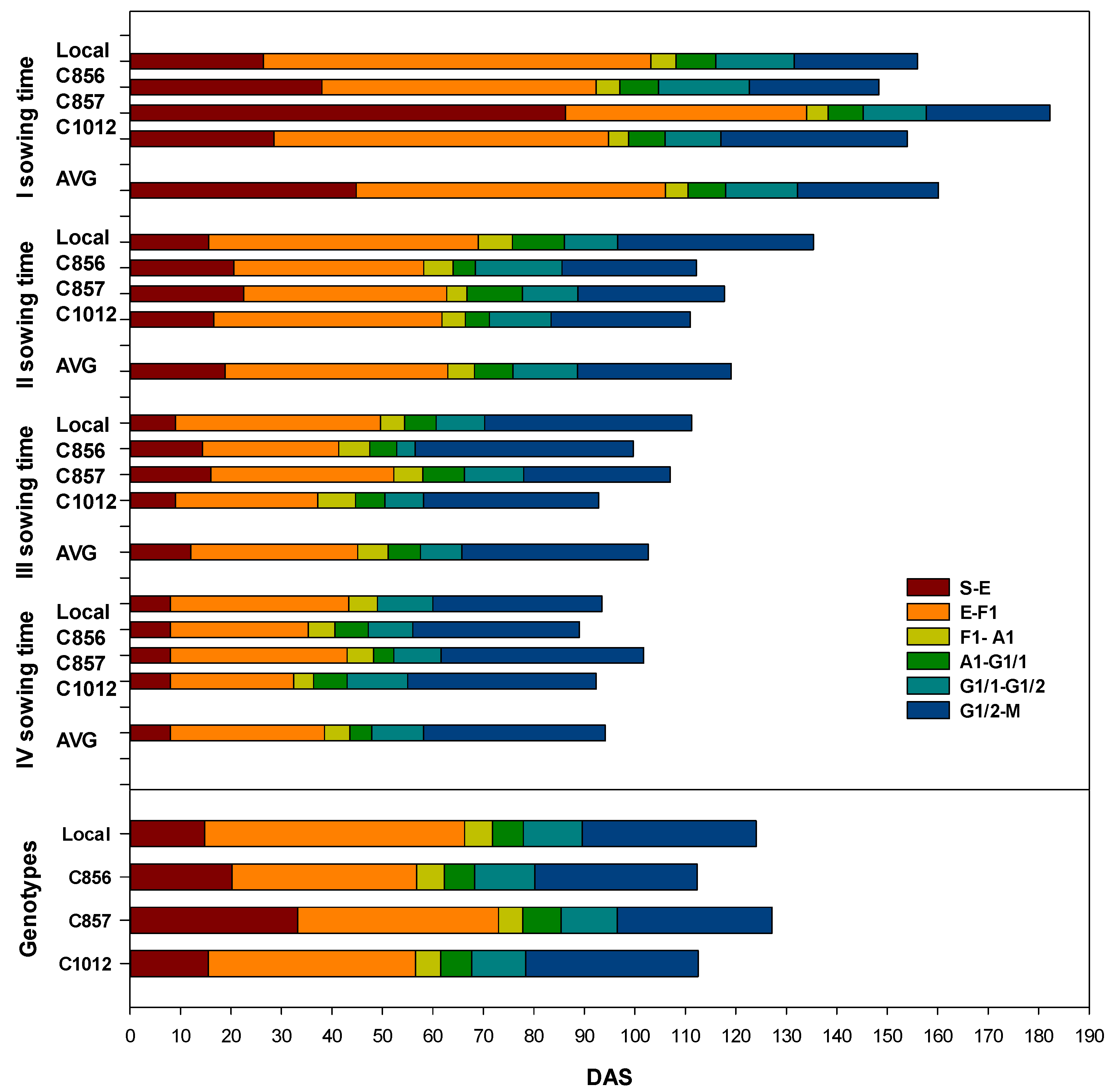 Agronomy 13 02167 g002