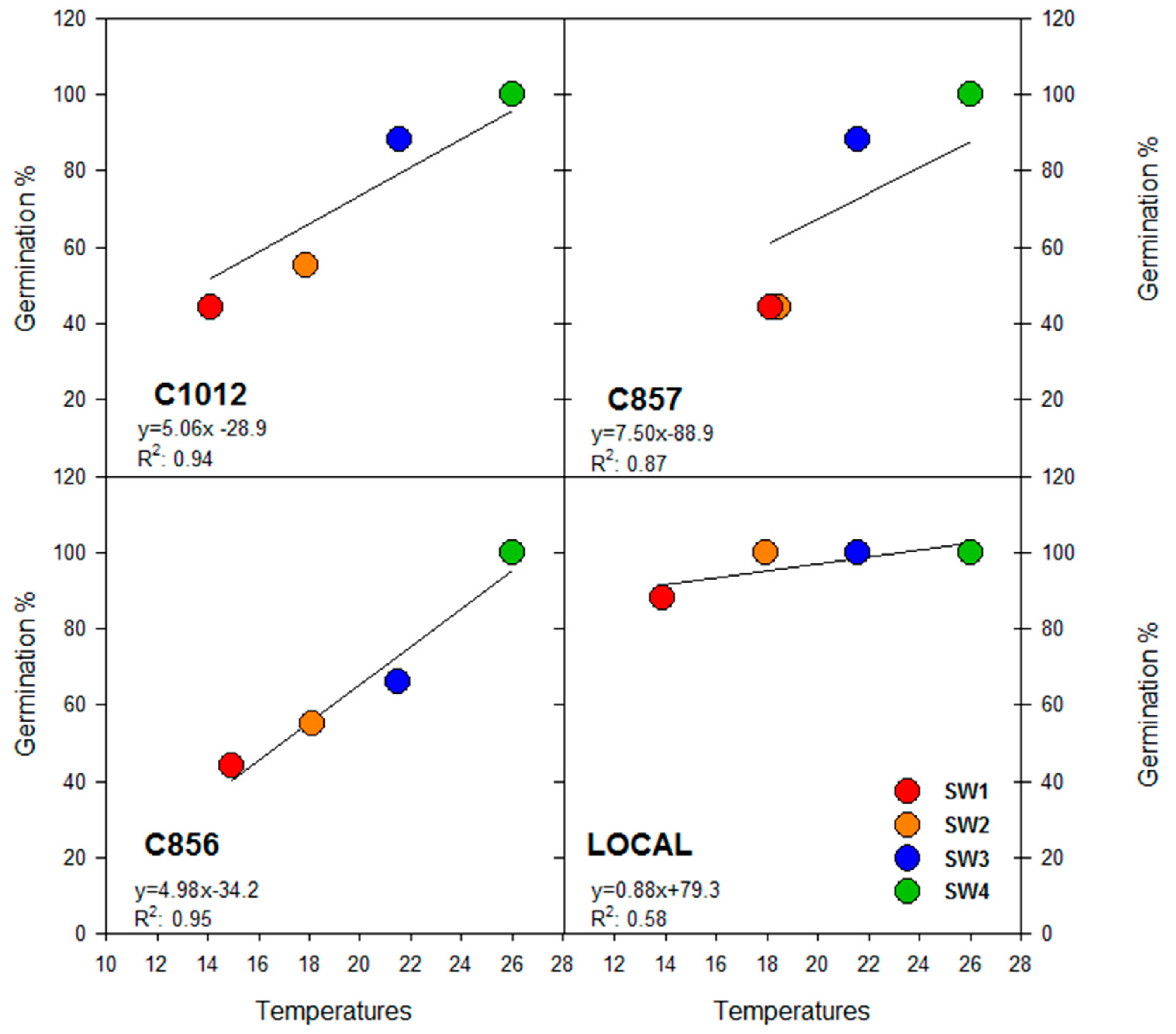 Agronomy 13 02167 g003