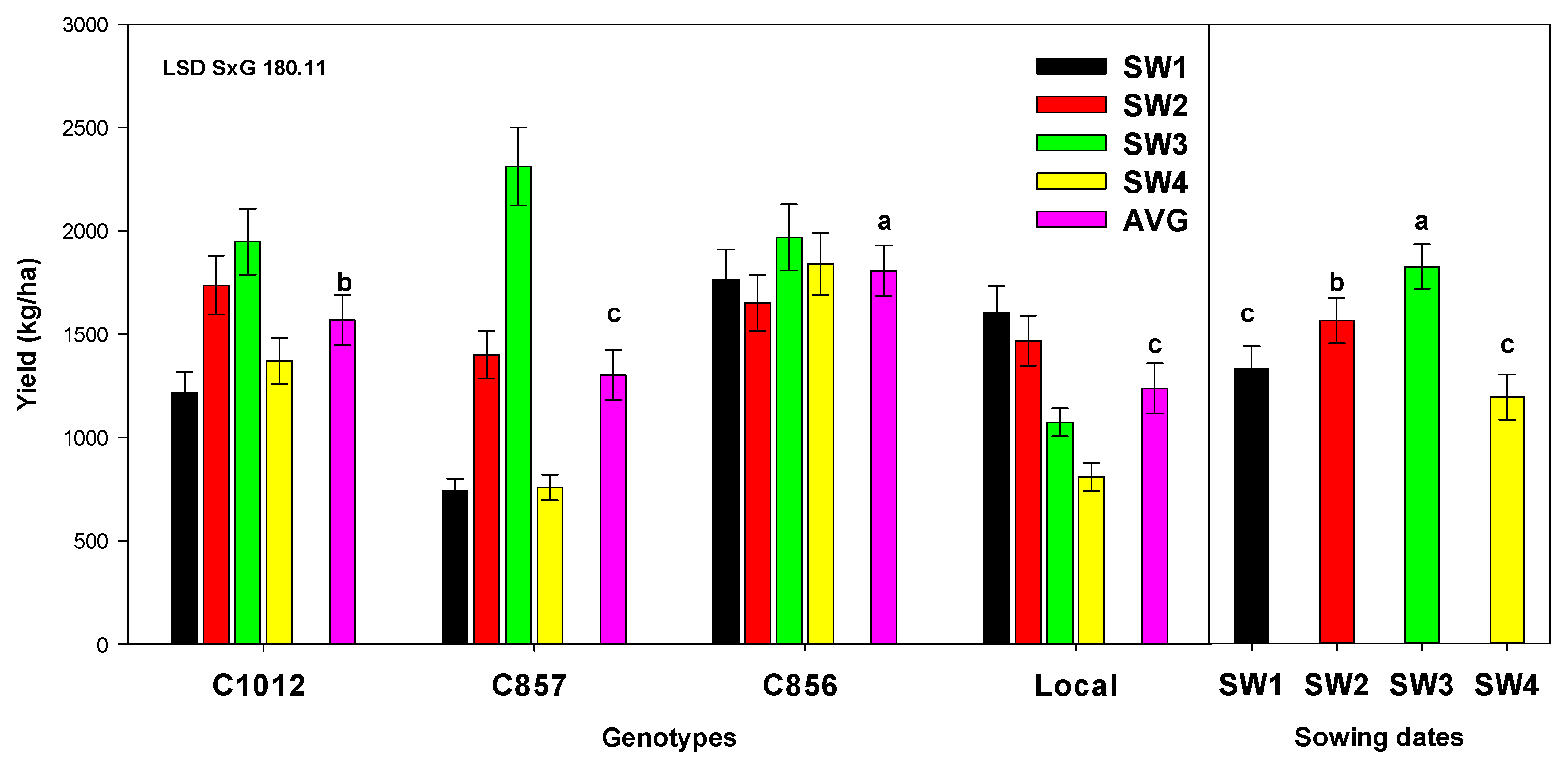 Agronomy 13 02167 g004