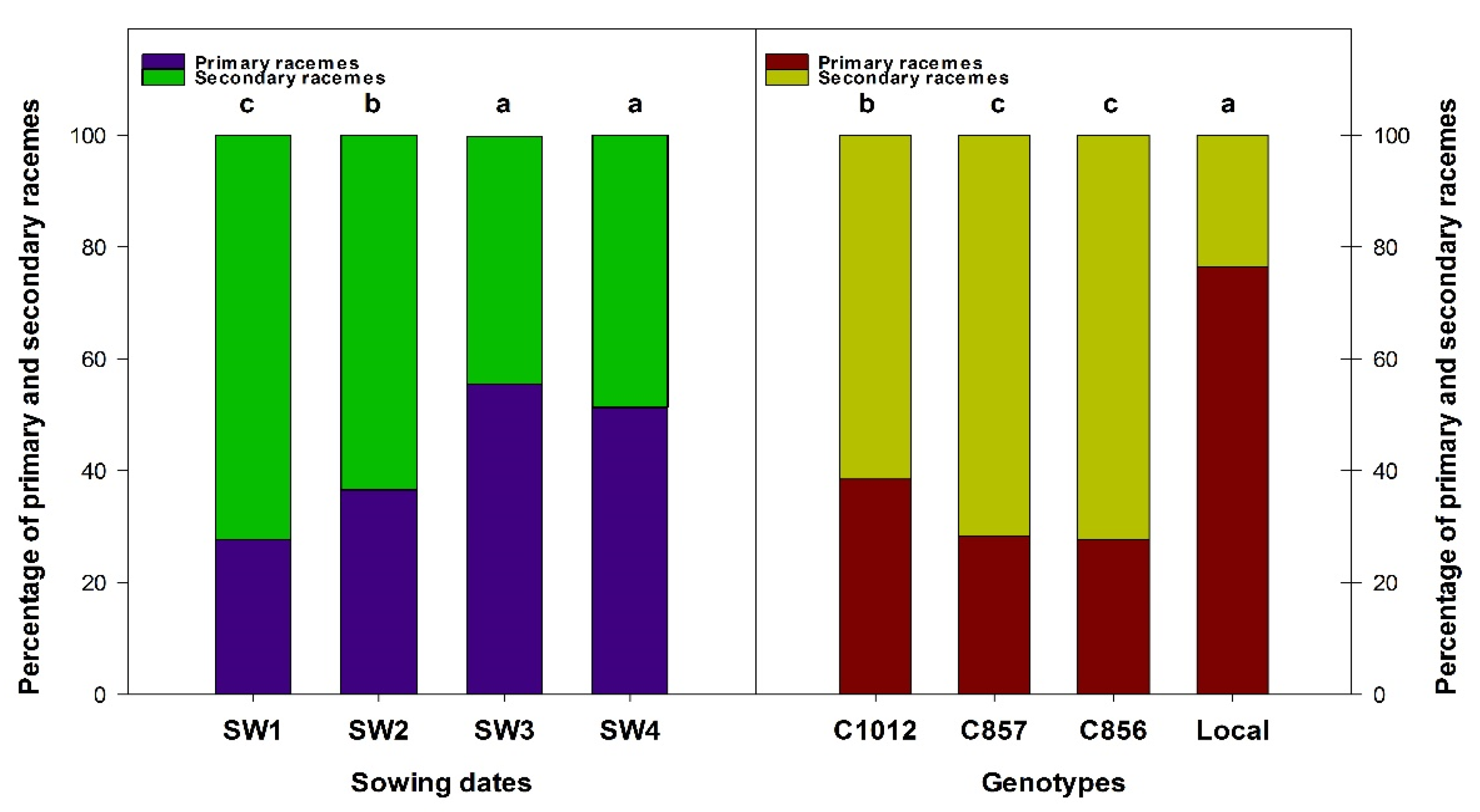 Agronomy 13 02167 g005