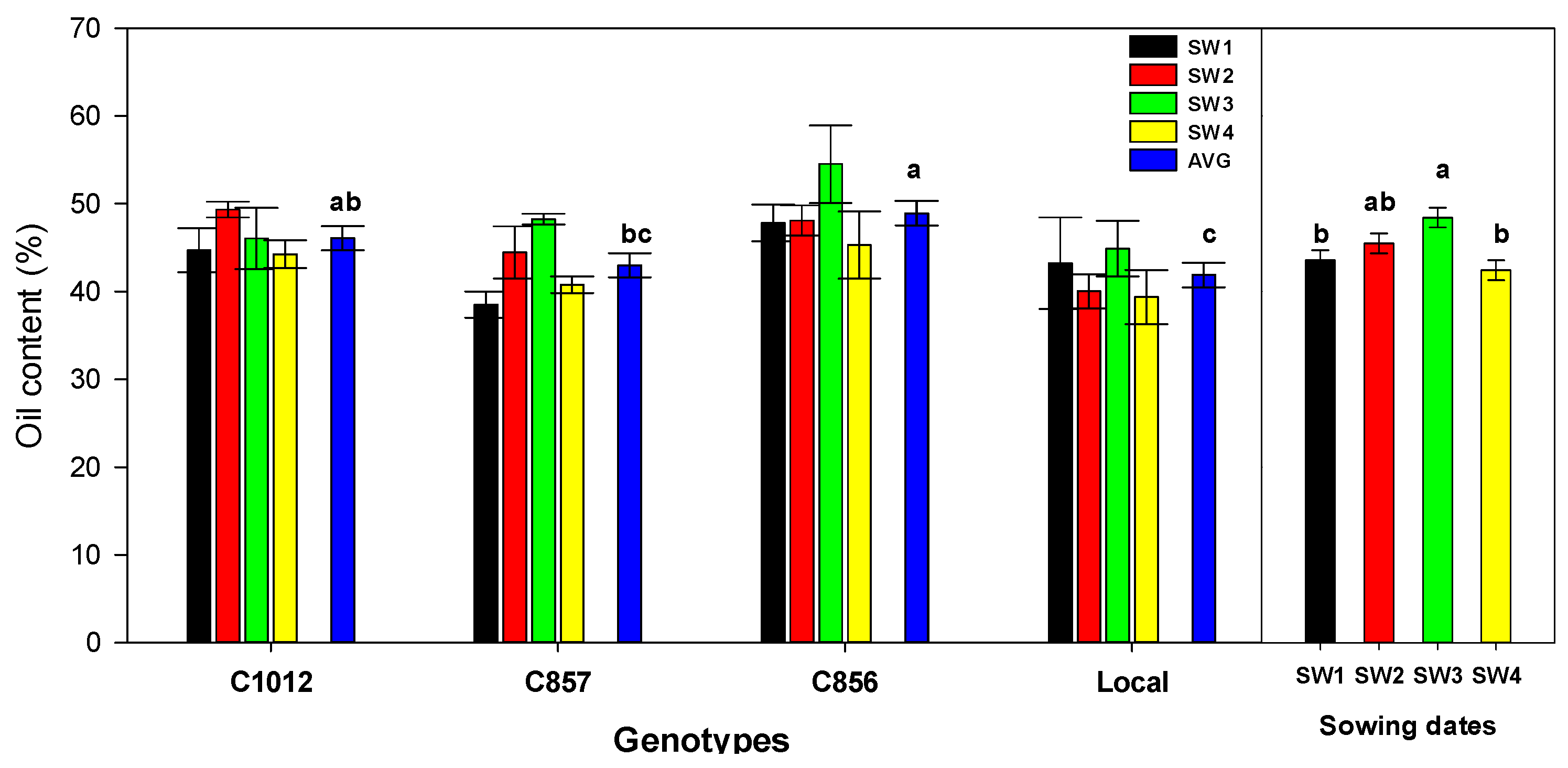 Agronomy 13 02167 g006