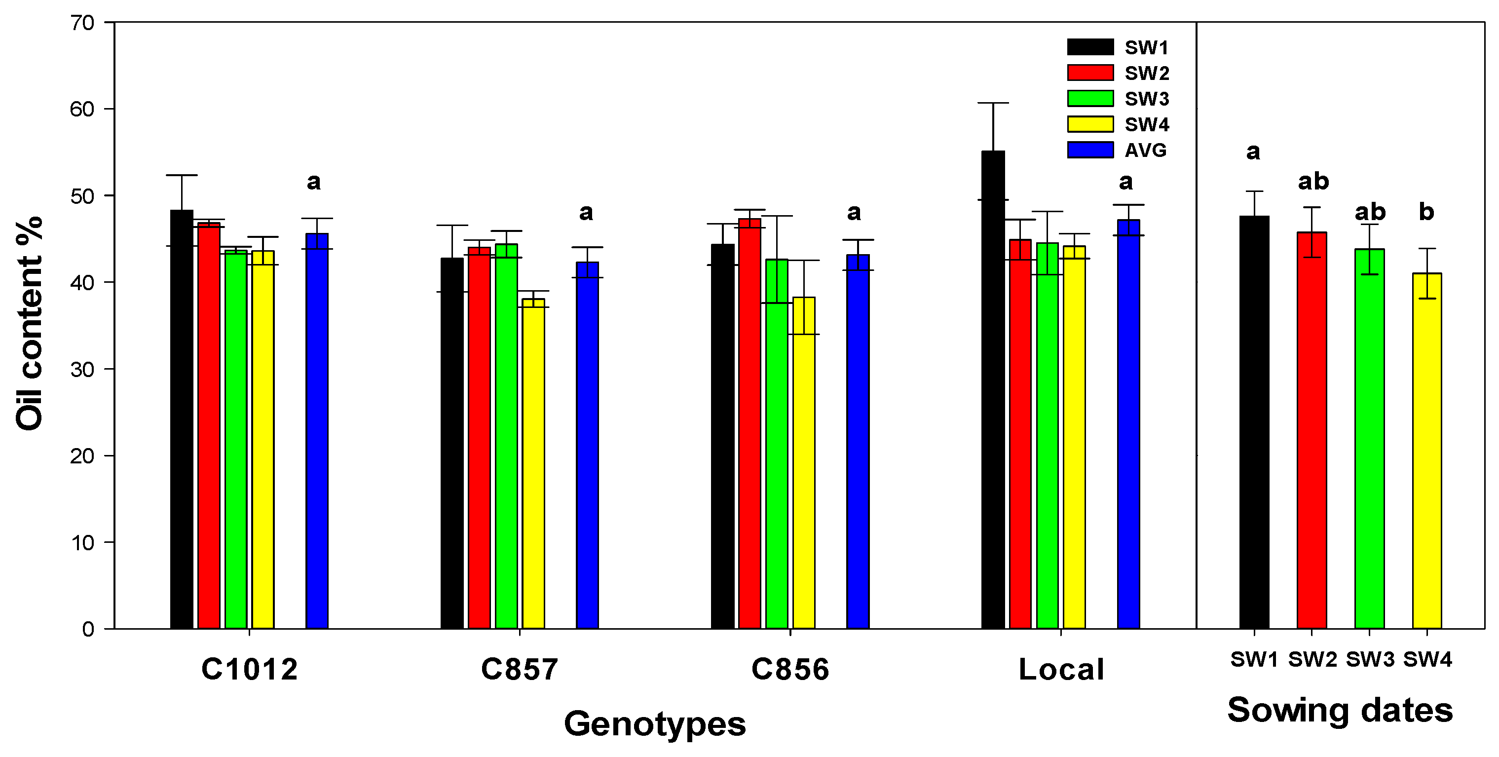 Agronomy 13 02167 g007