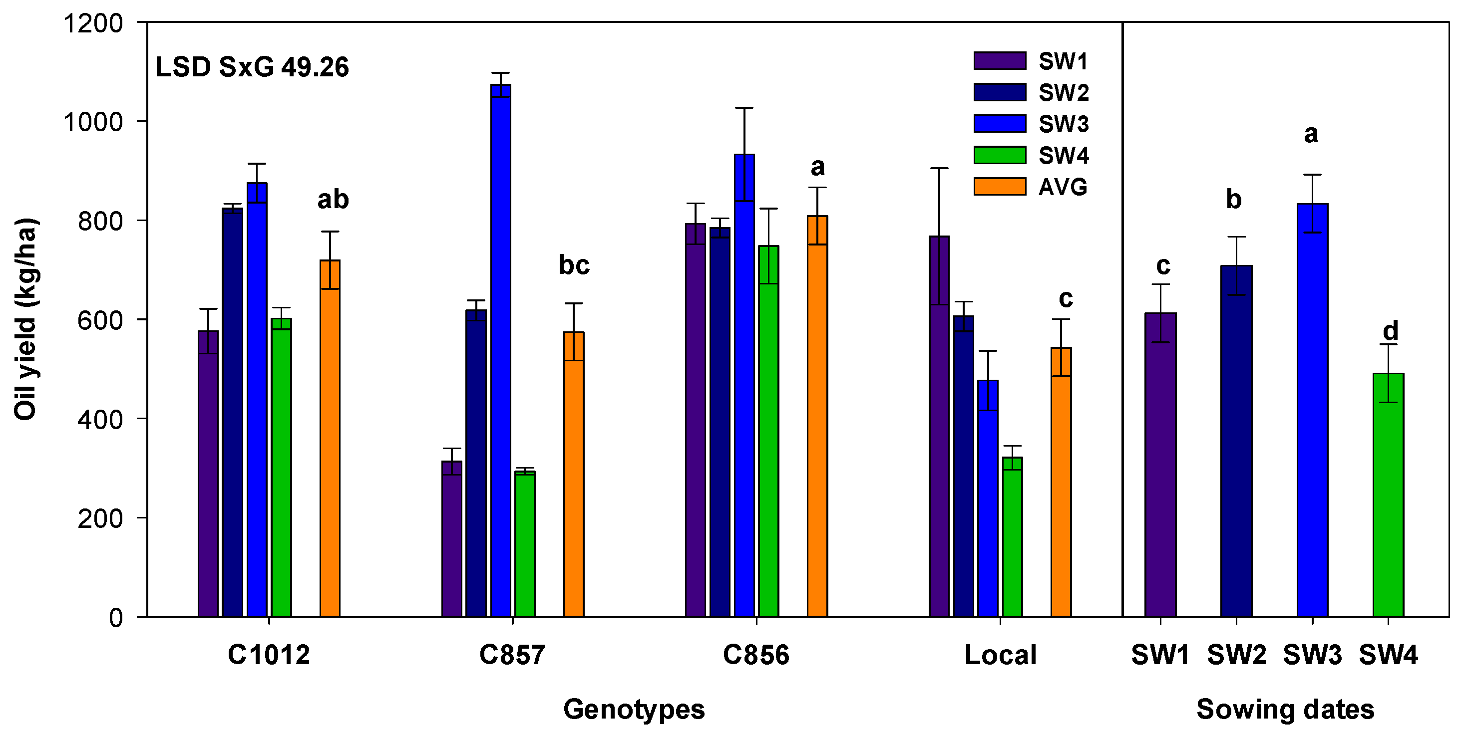 Agronomy 13 02167 g008