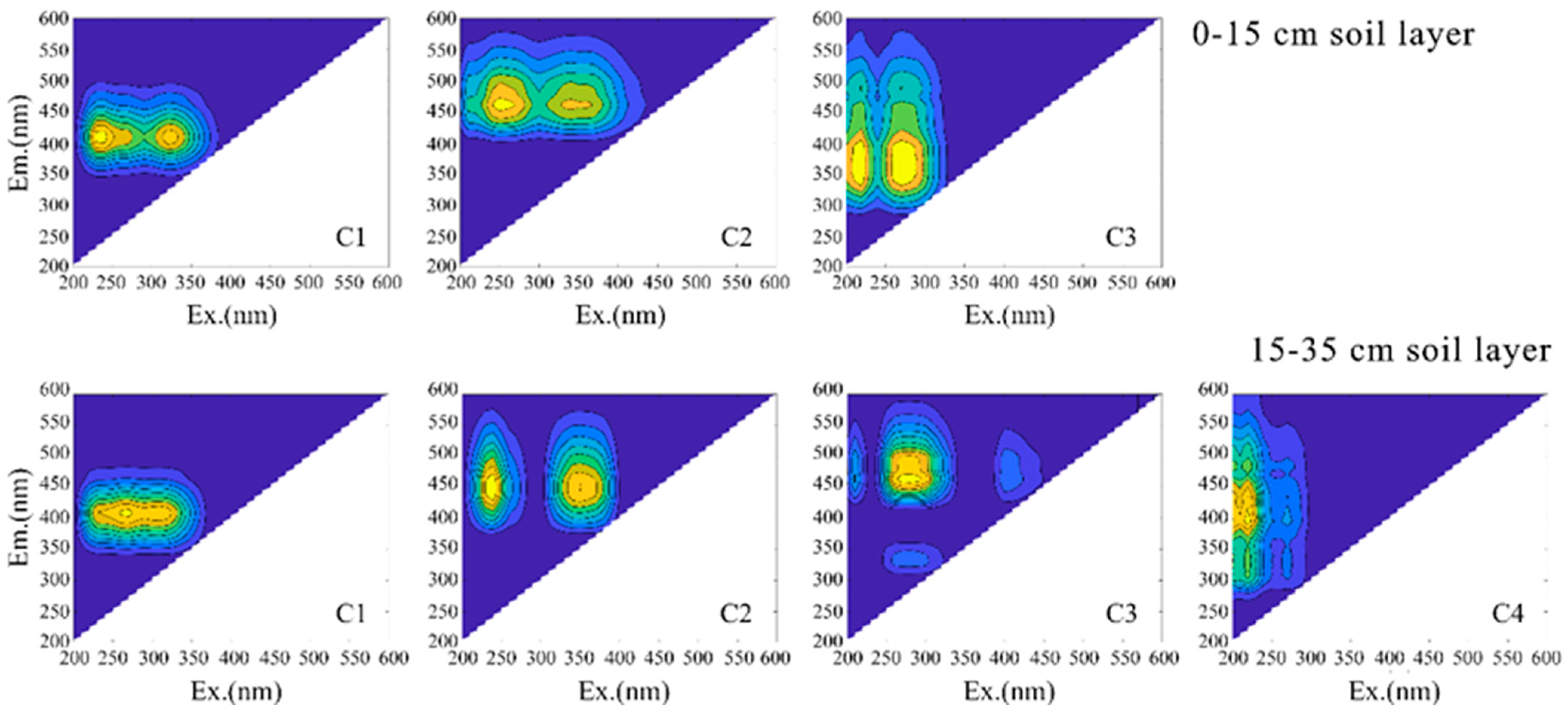 Agronomy 13 02169 g002