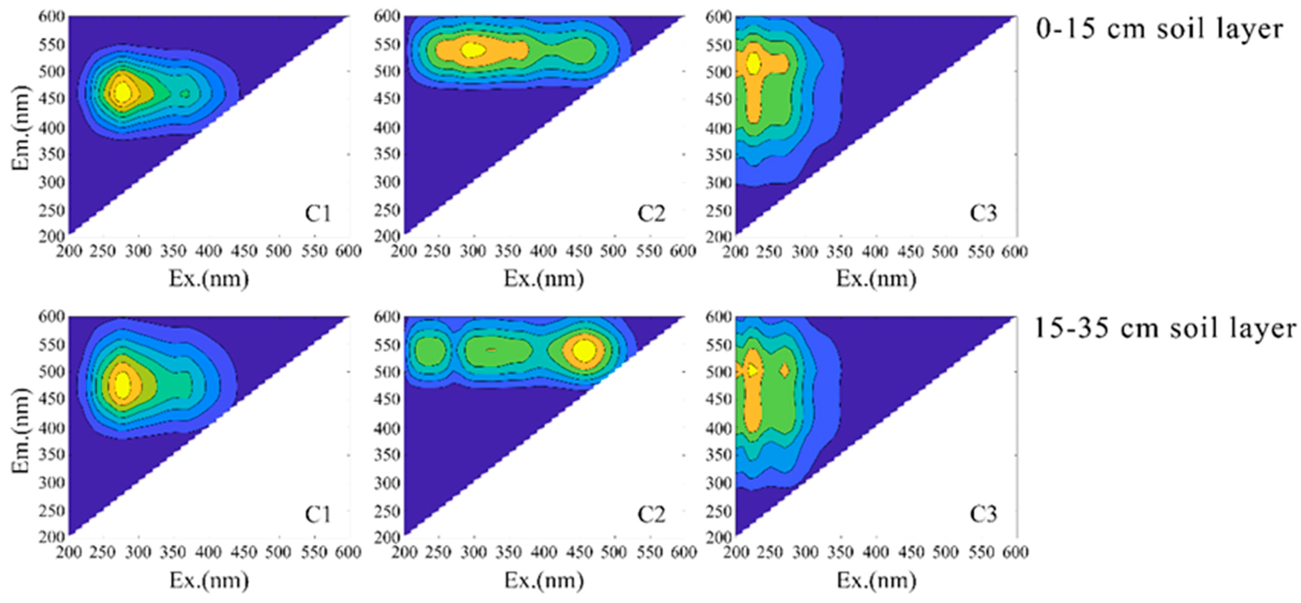 Agronomy 13 02169 g003