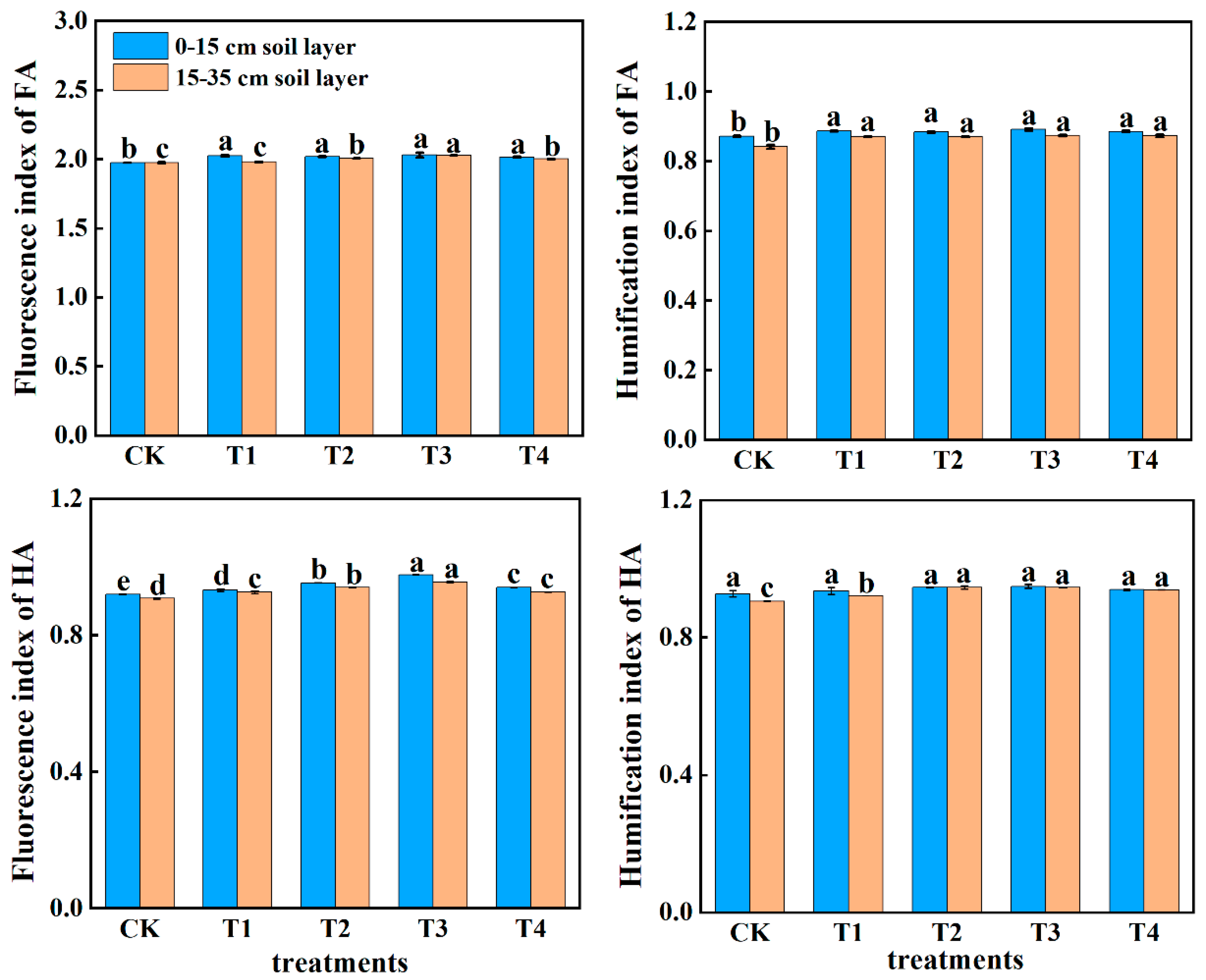 Agronomy 13 02169 g004