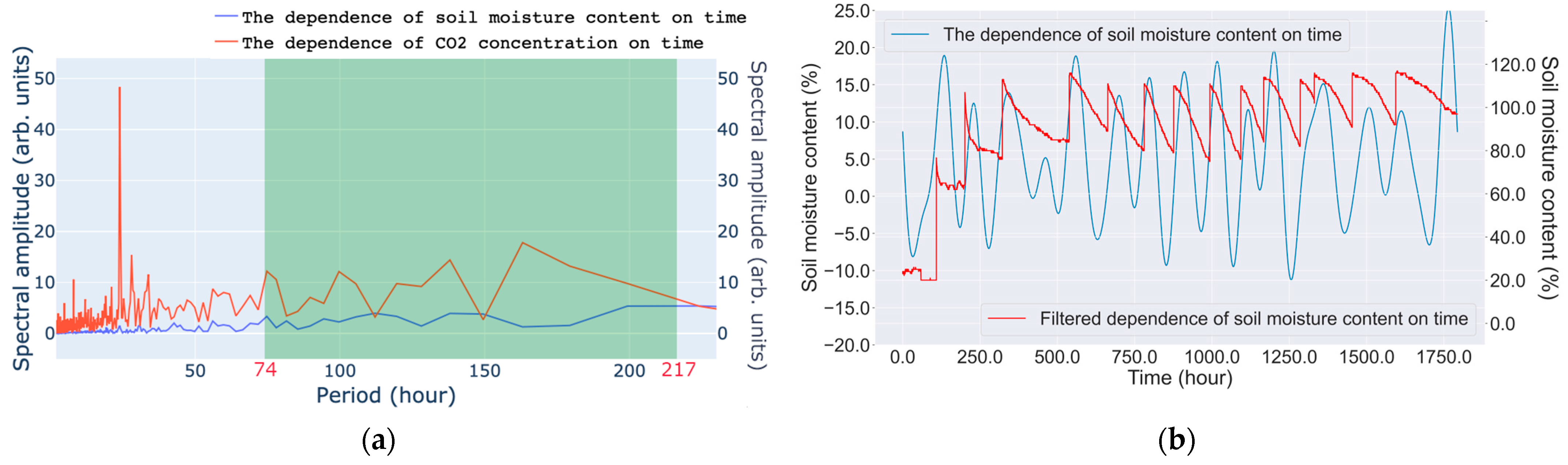 Agronomy 13 02174 g003
