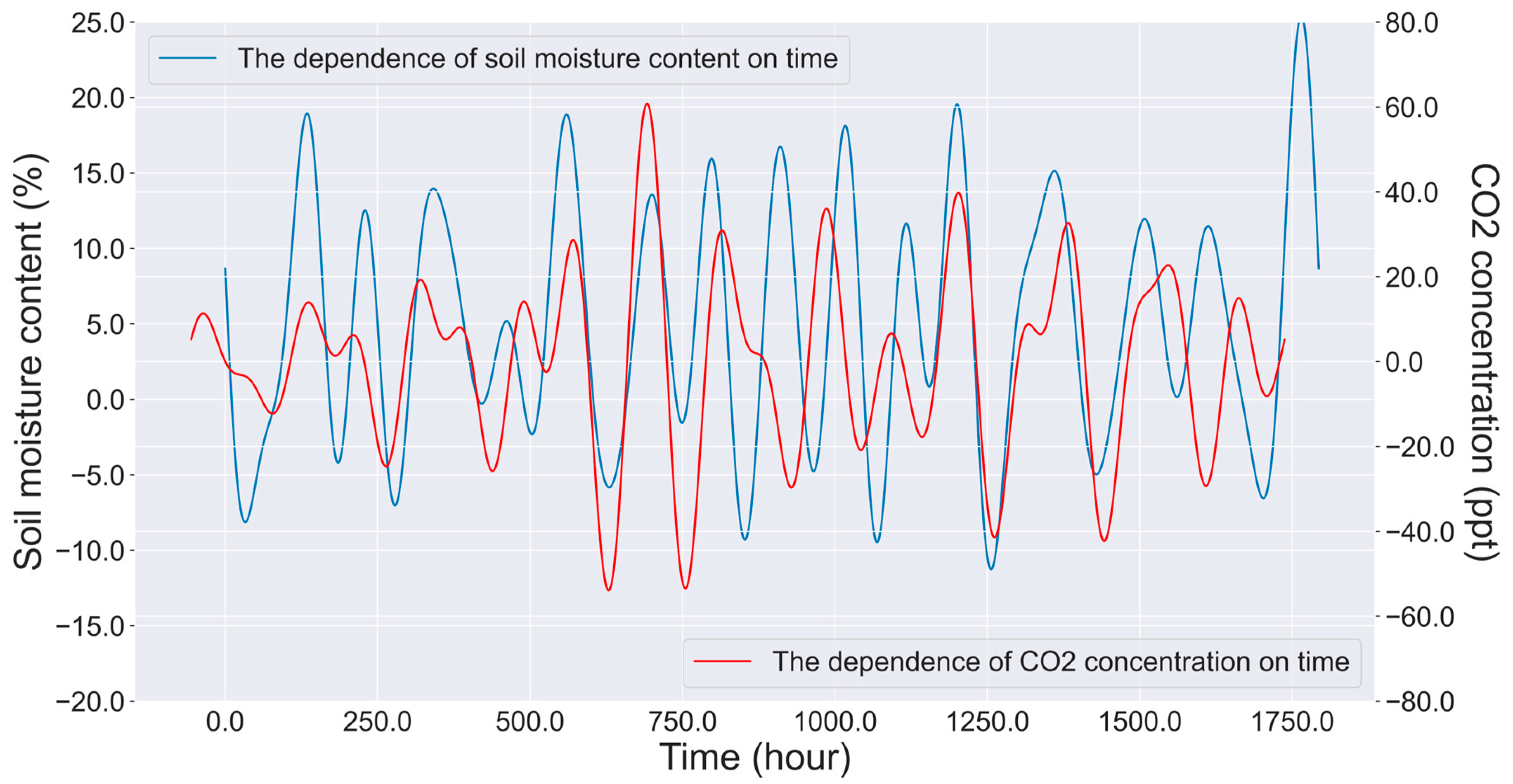 Agronomy 13 02174 g004