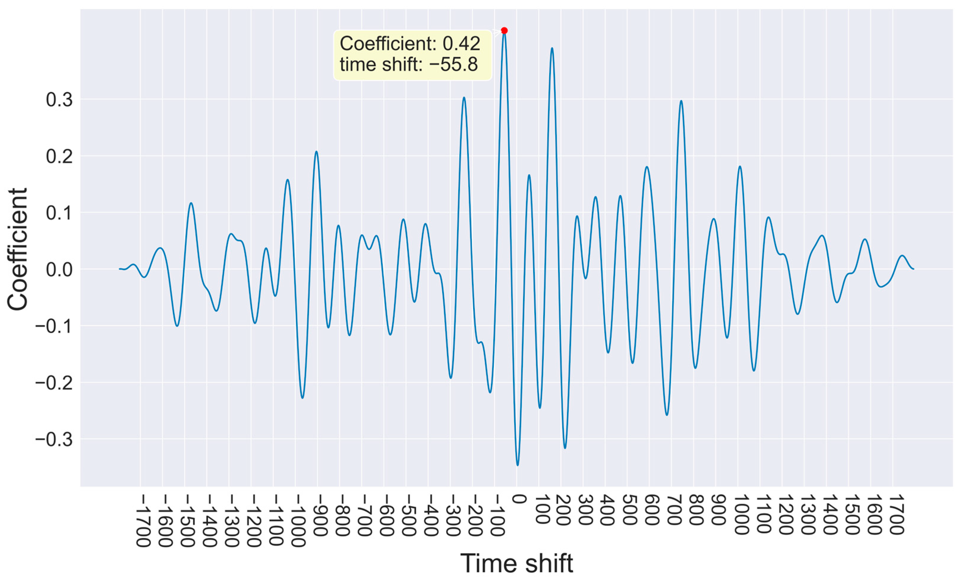 Agronomy 13 02174 g0a2