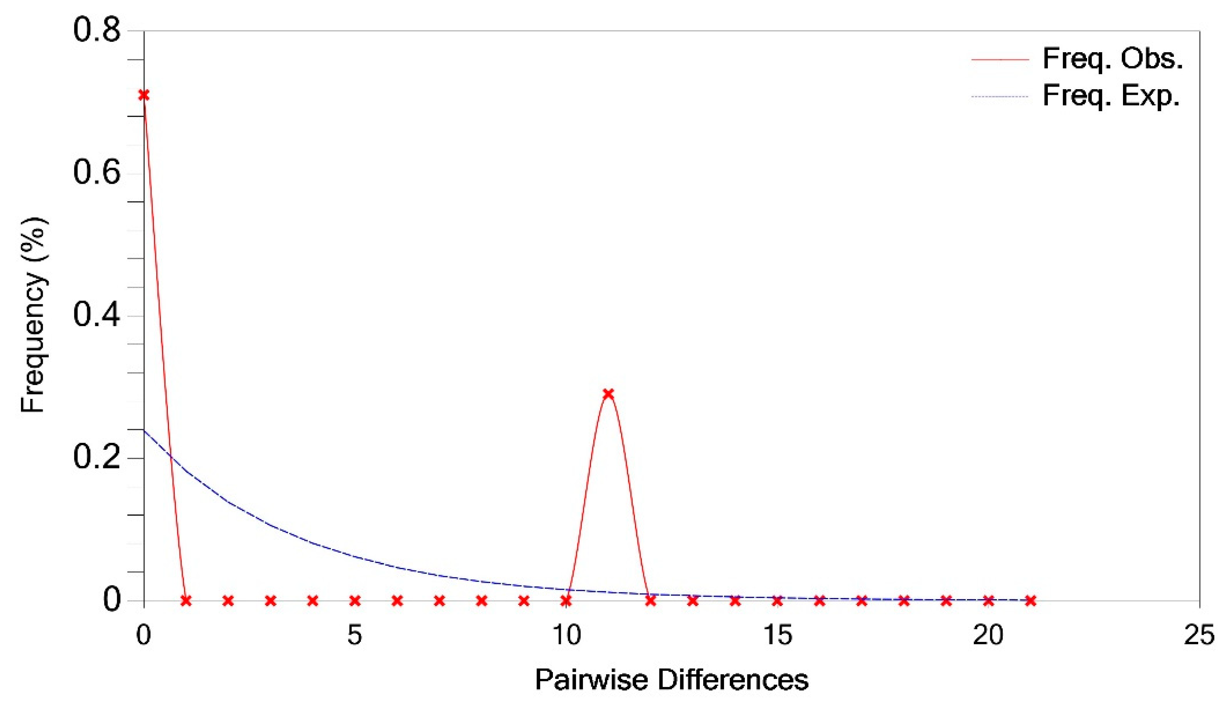 Agronomy 13 02175 g002
