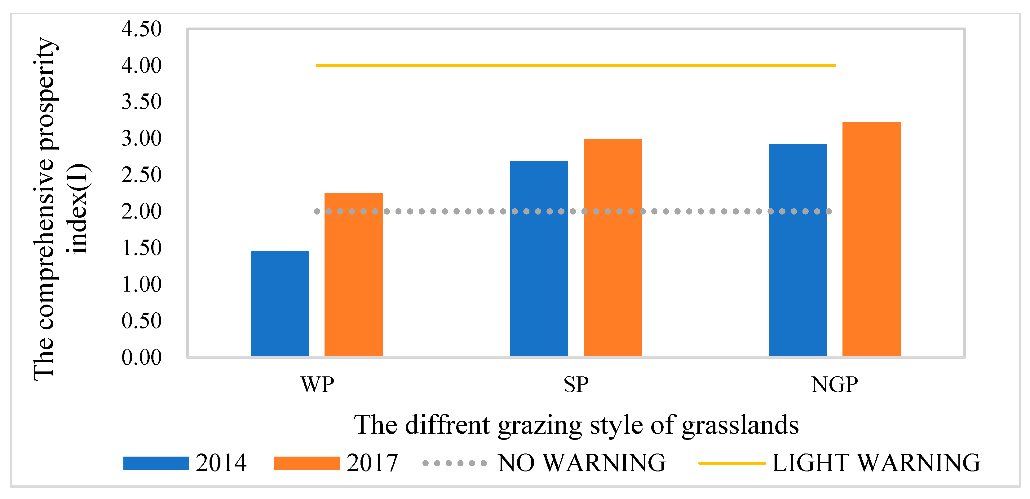 Agronomy 13 02176 g003