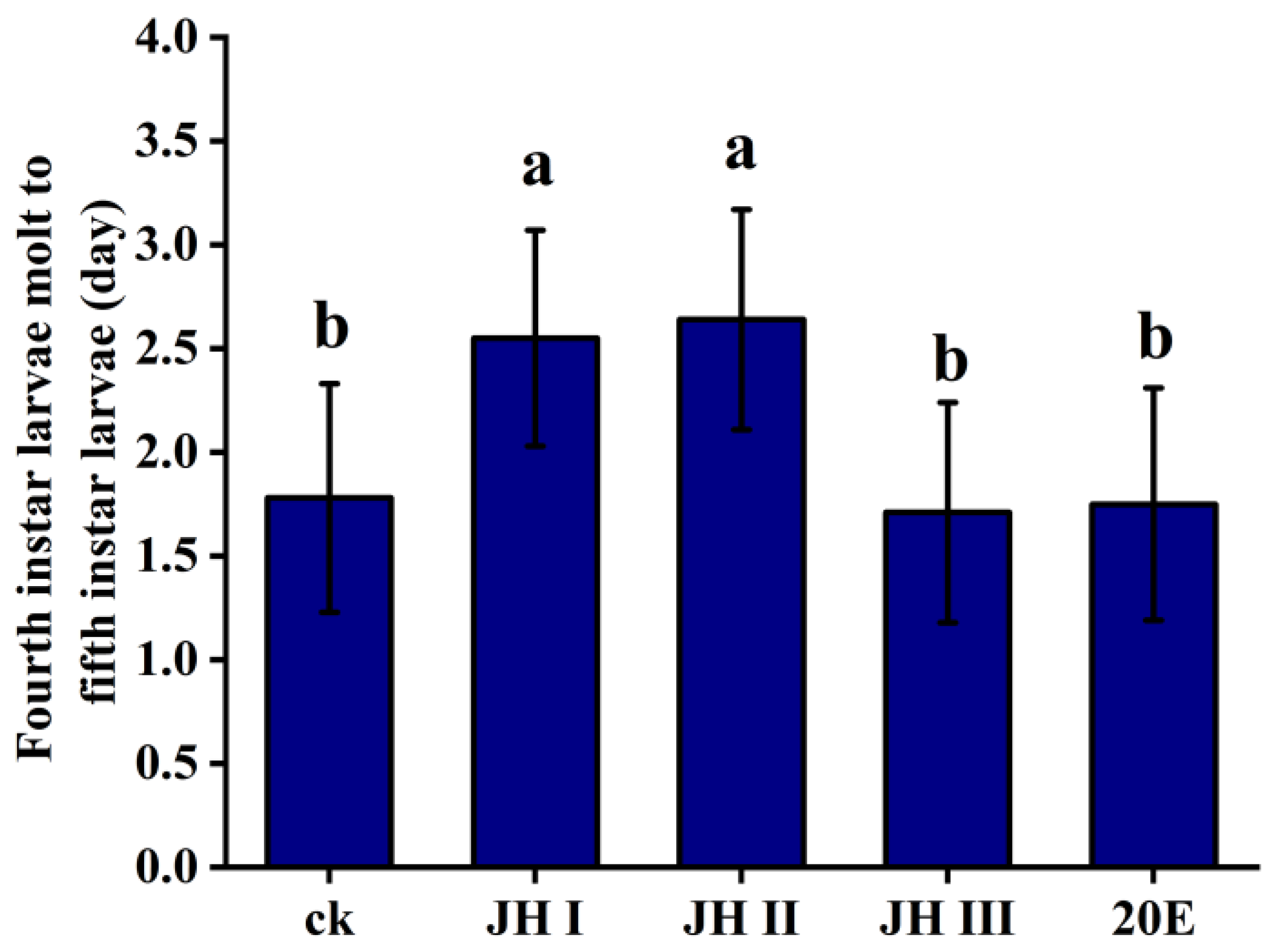 Agronomy 13 02177 g004
