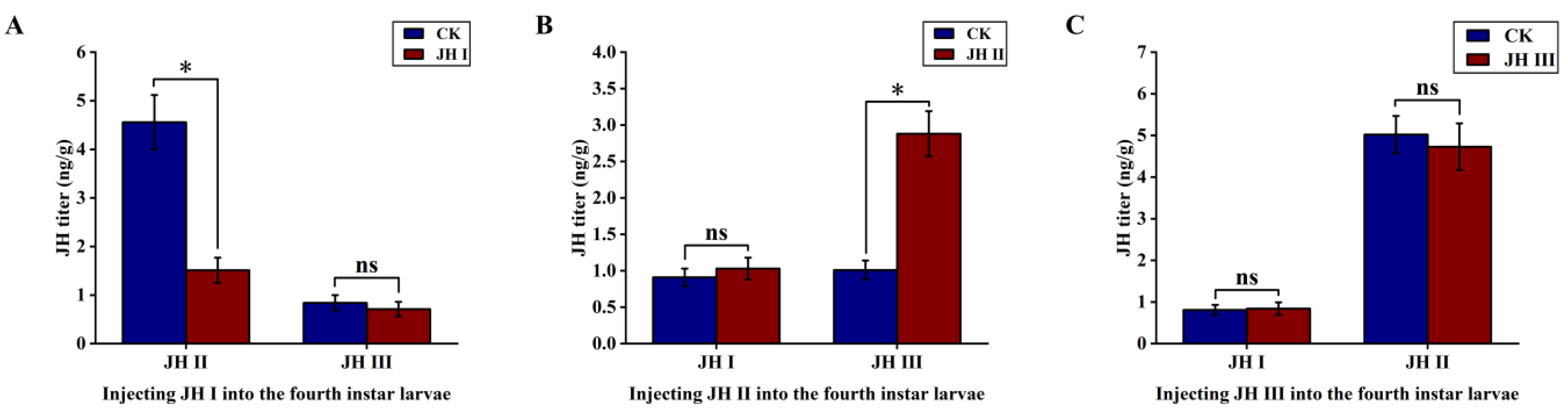 Agronomy 13 02177 g005
