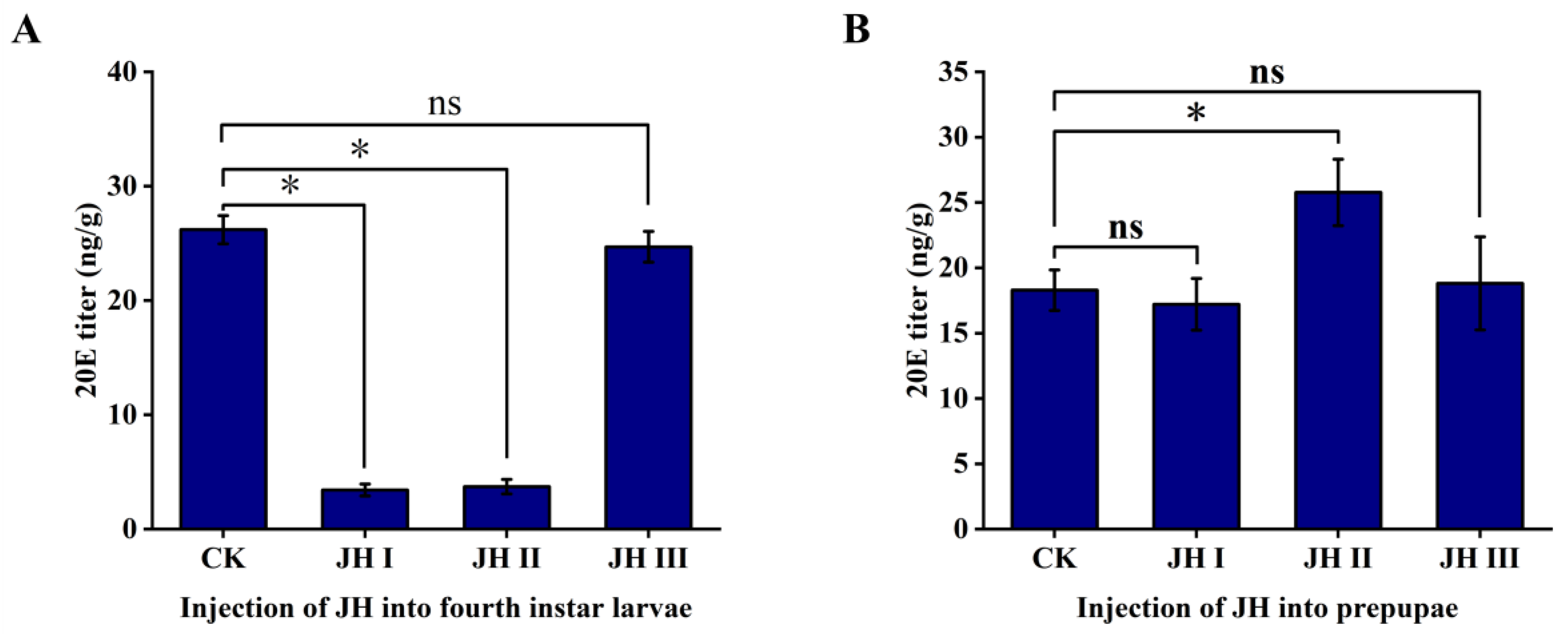 Agronomy 13 02177 g006