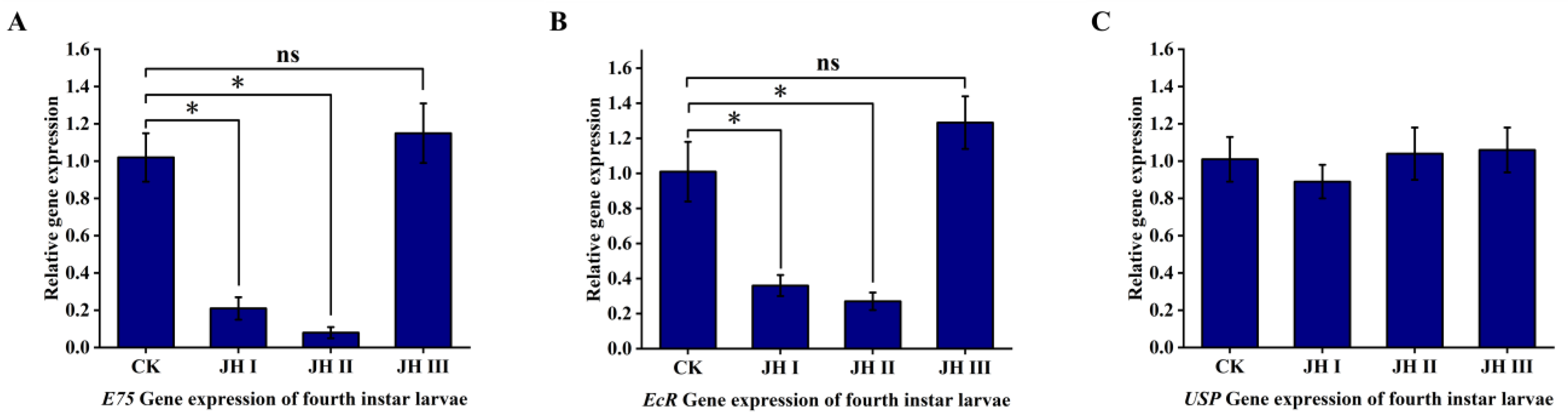 Agronomy 13 02177 g009
