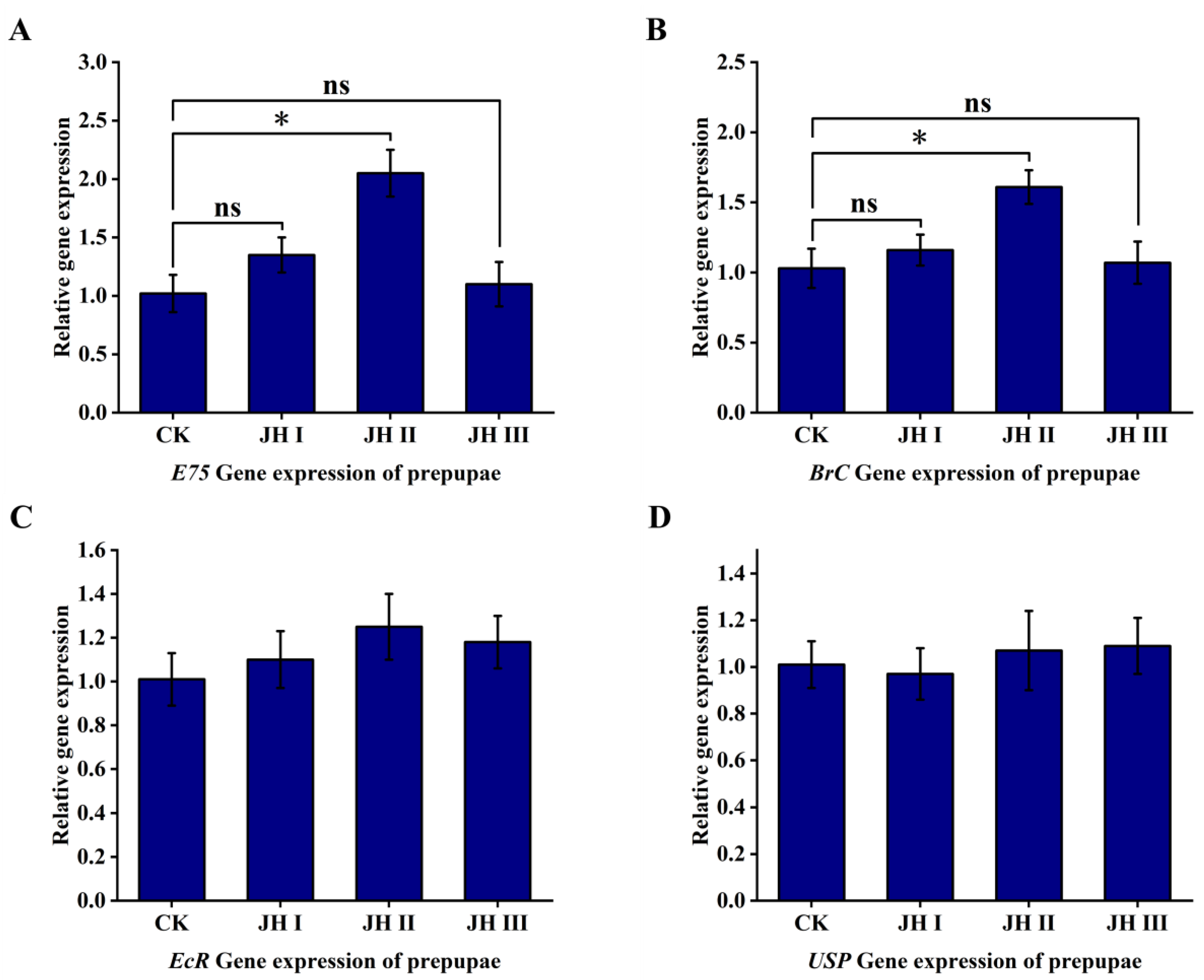 Agronomy 13 02177 g010