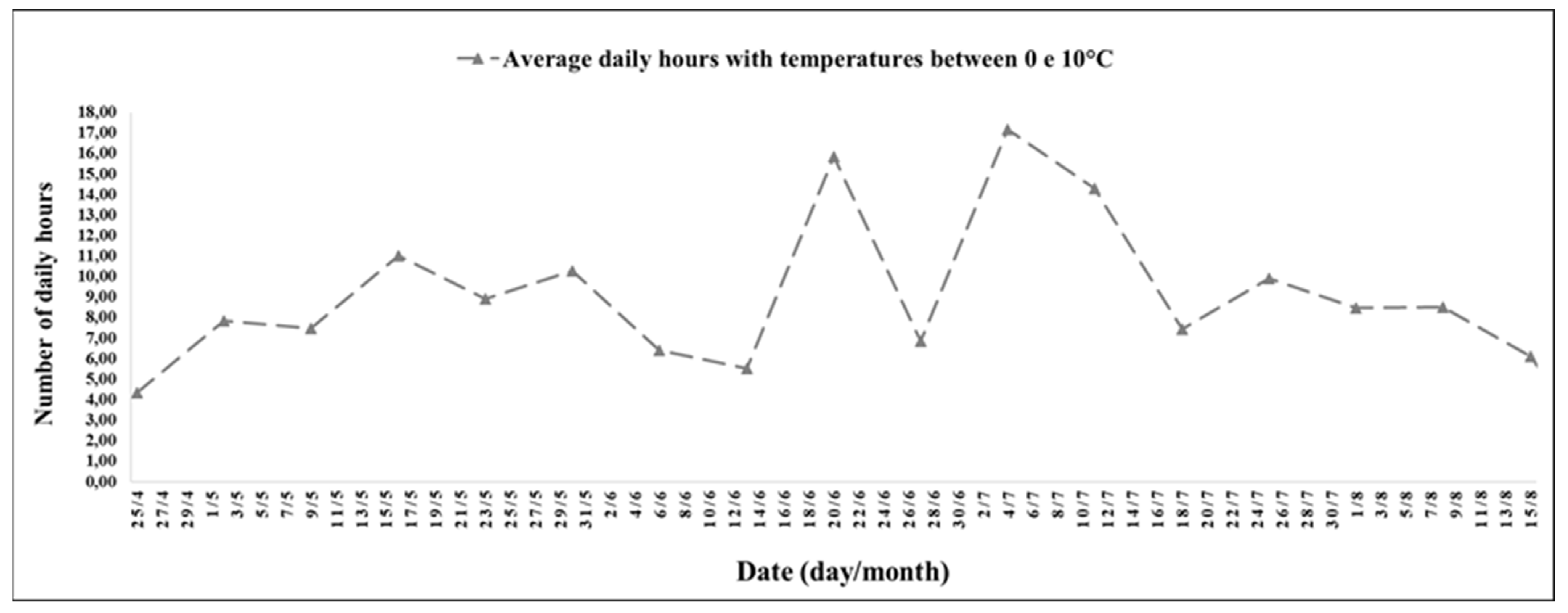 Agronomy 13 02179 g002