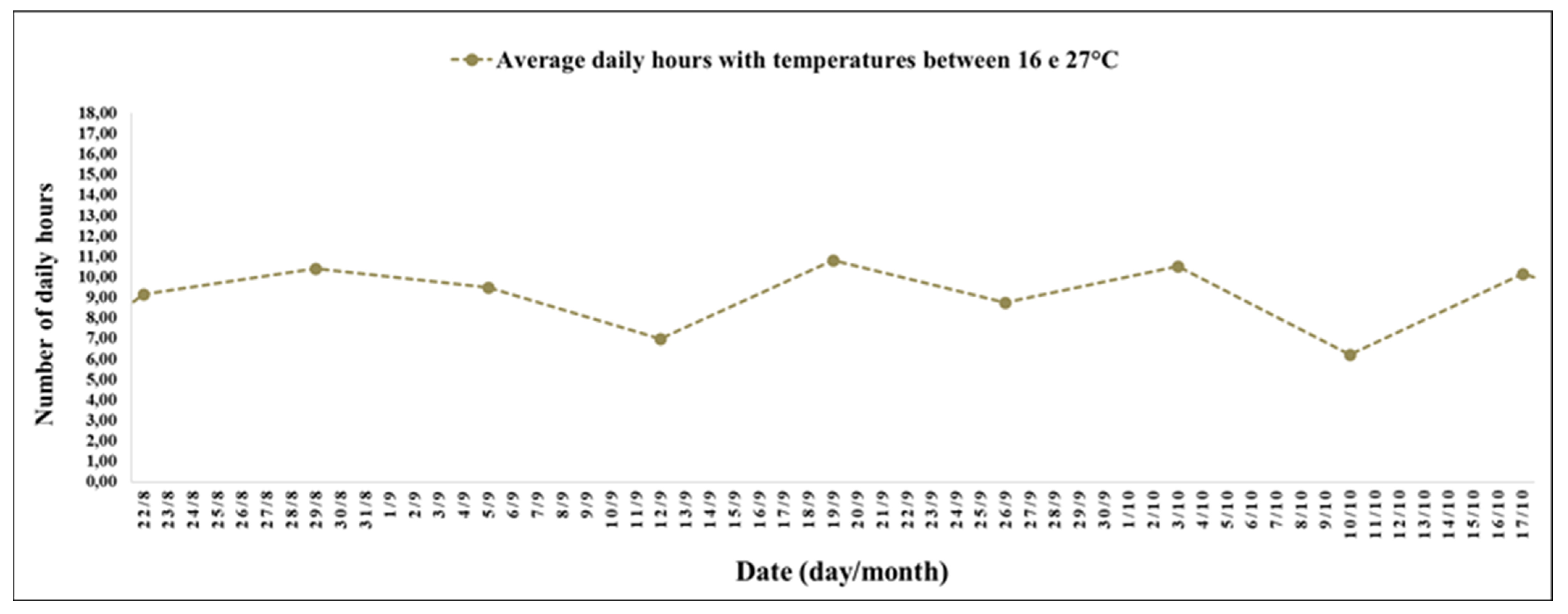 Agronomy 13 02179 g003