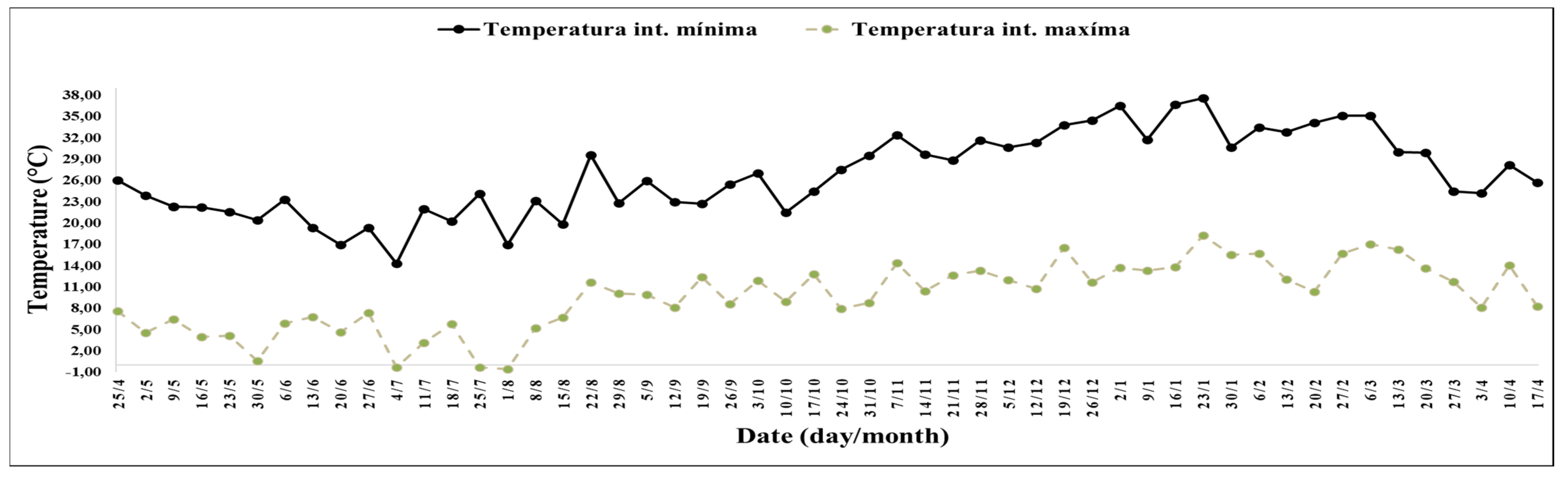 Agronomy 13 02179 g004