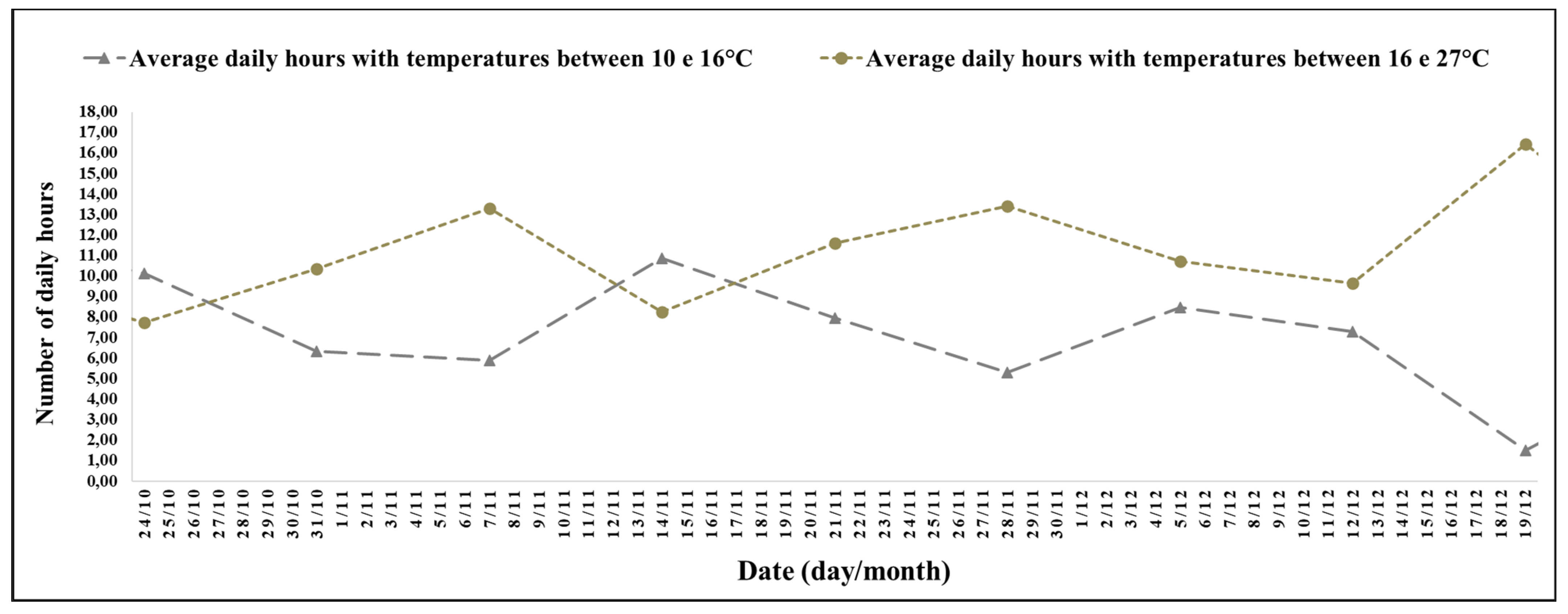 Agronomy 13 02179 g005