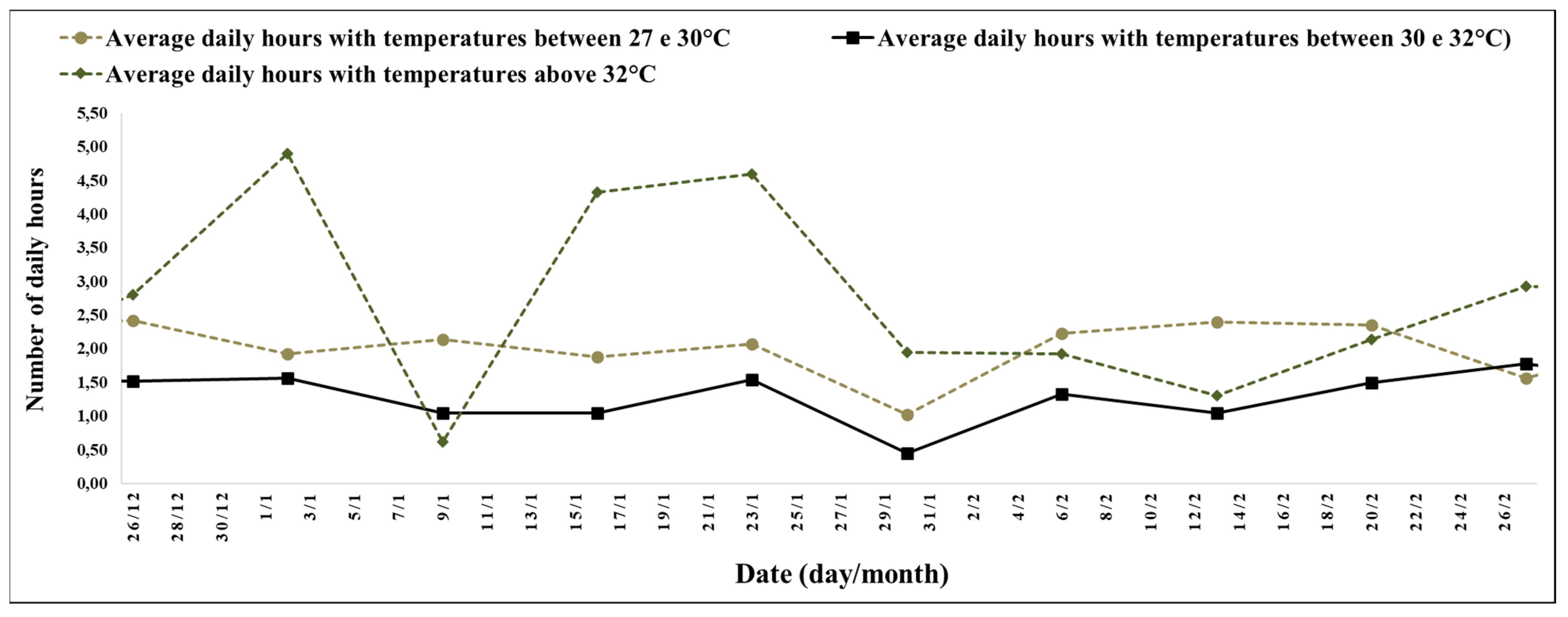 Agronomy 13 02179 g006